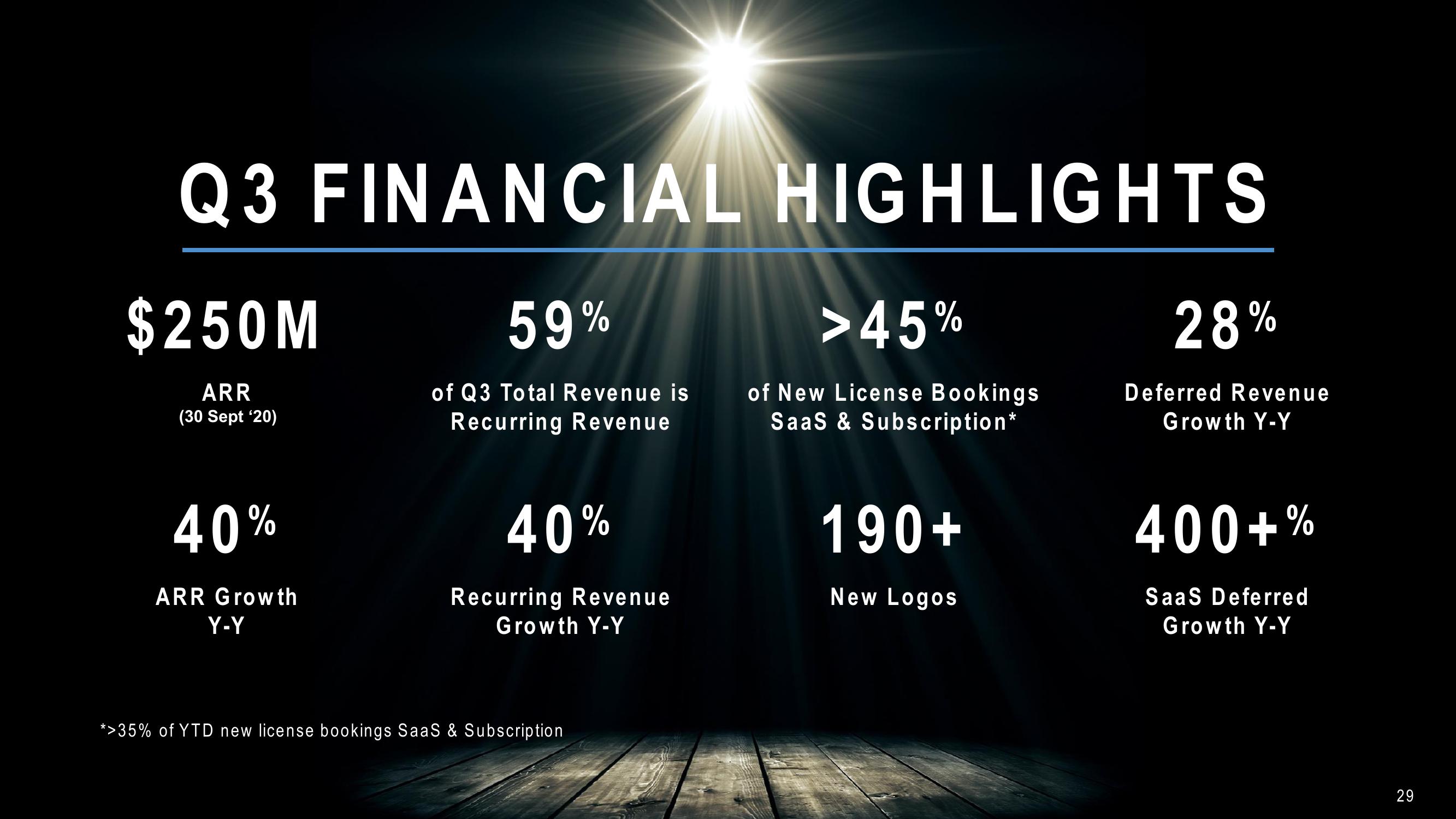 Cyberark Investor Relations Presentation slide image #29