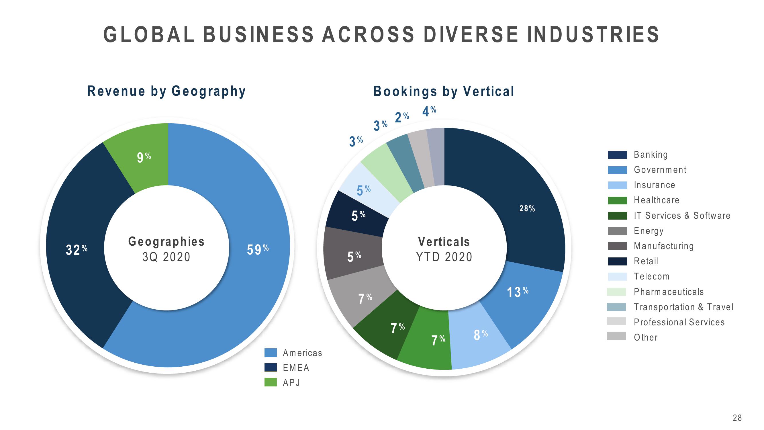 Cyberark Investor Relations Presentation slide image #28