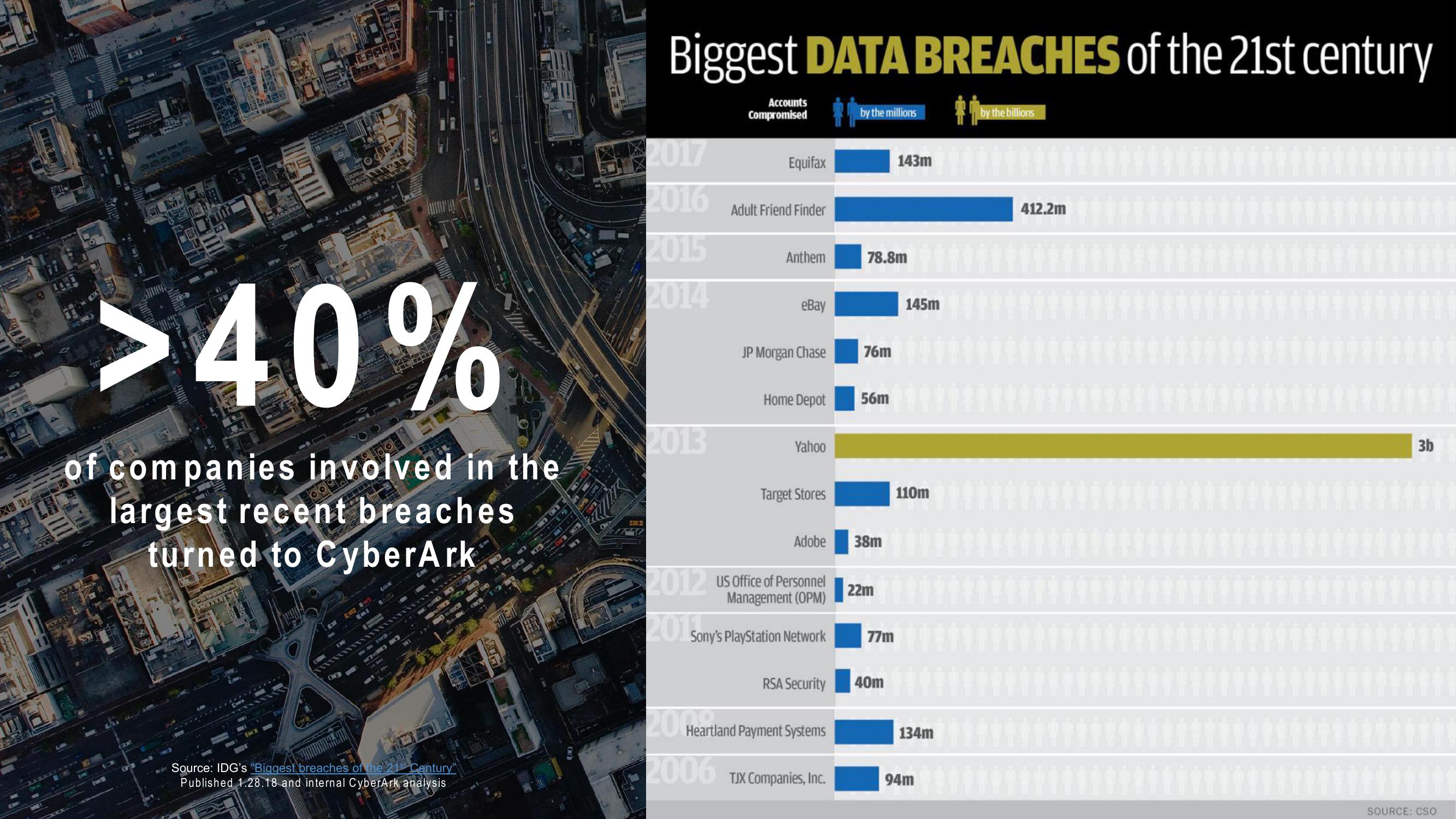 Cyberark Investor Relations Presentation slide image #16