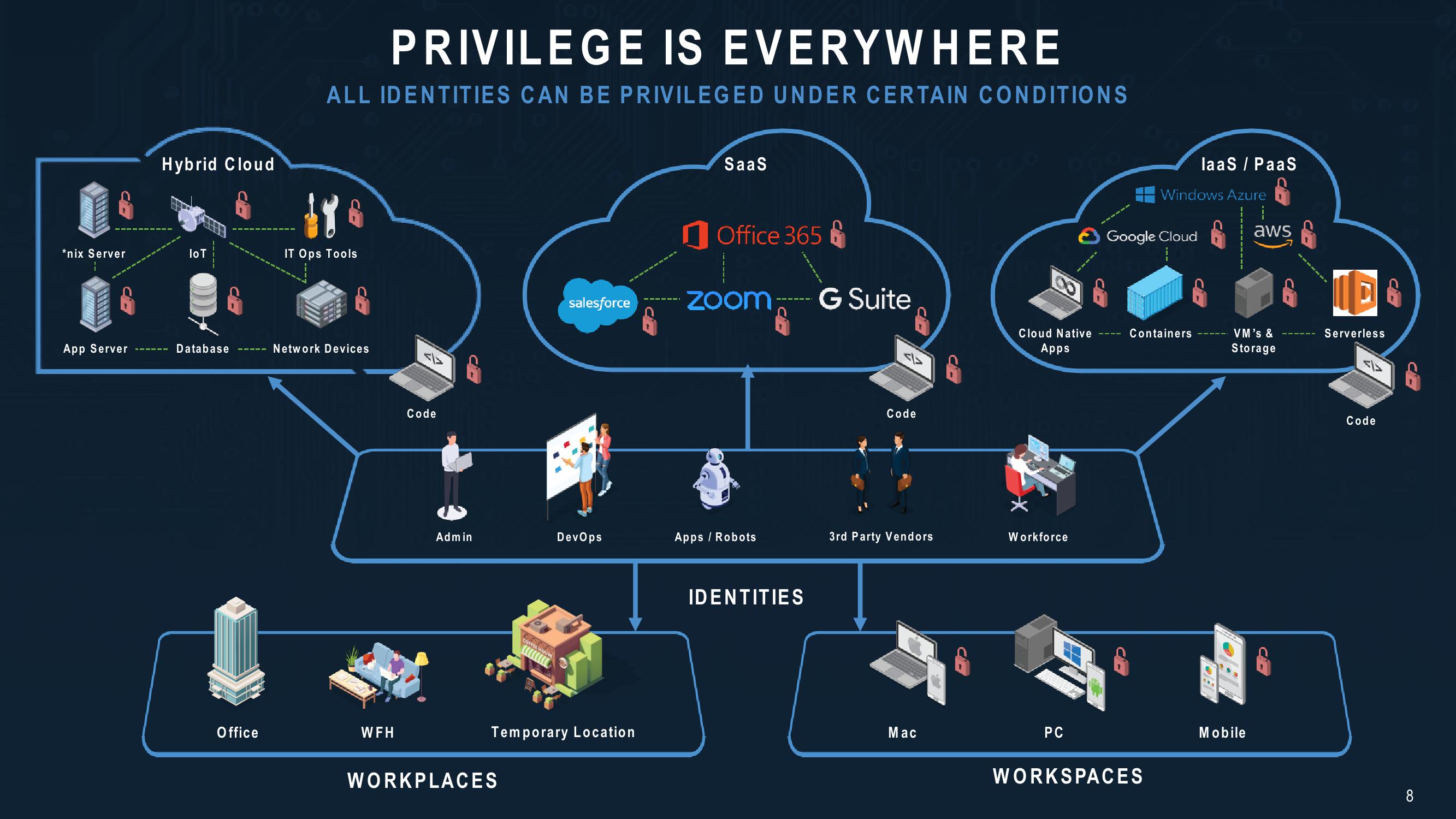 Cyberark Investor Relations Presentation slide image #8