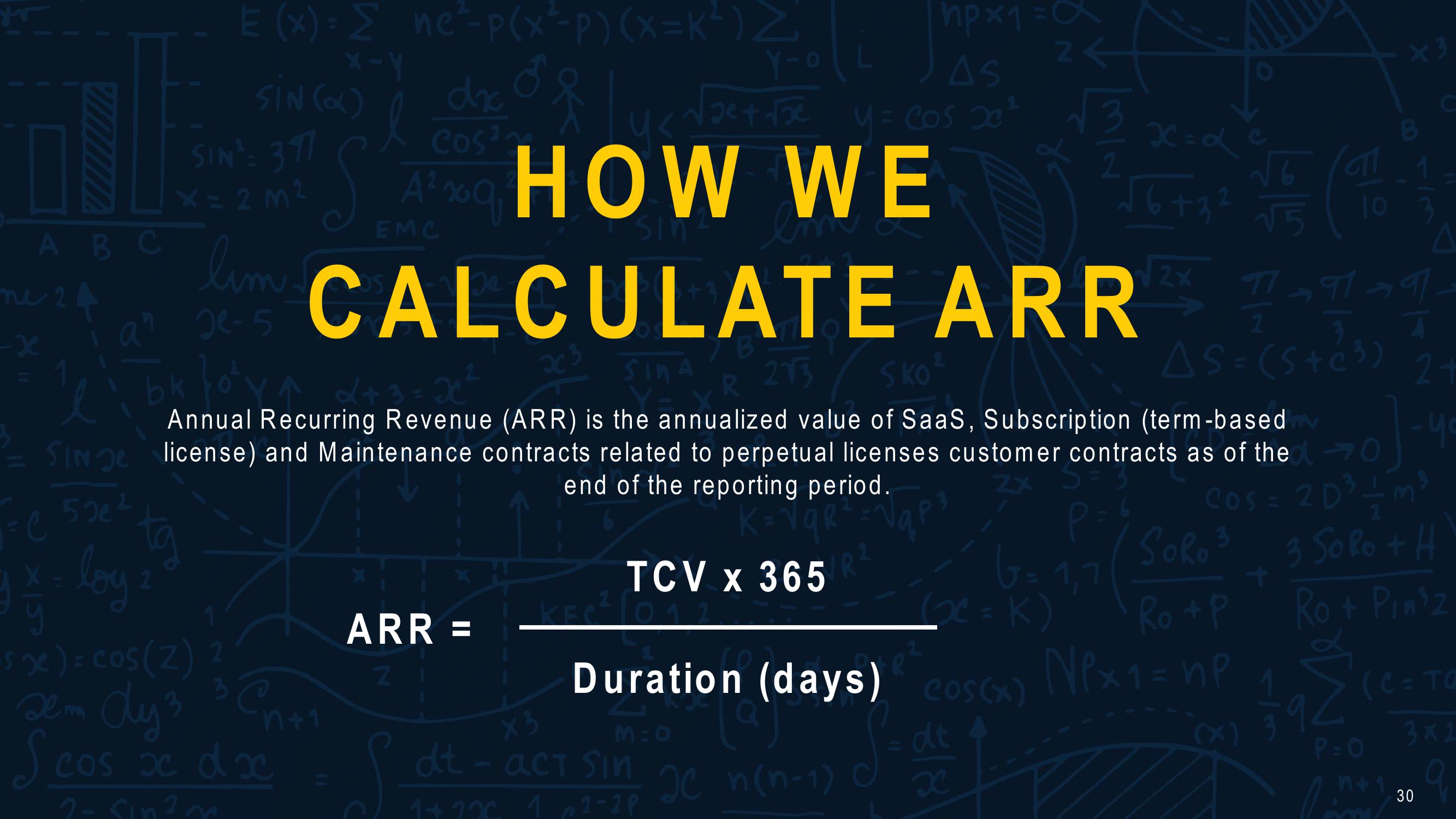 Cyberark Investor Relations Presentation slide image #30