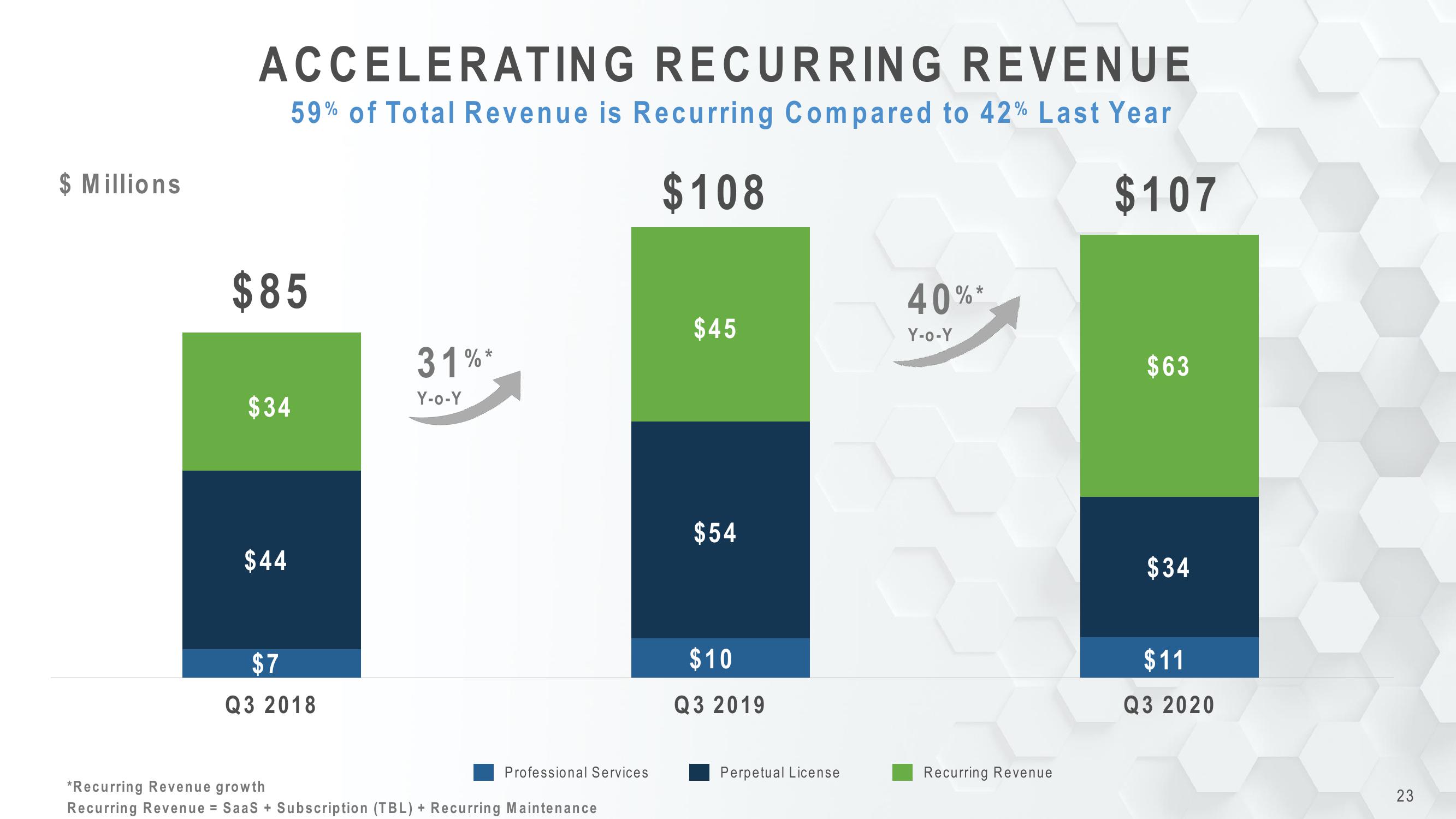 Cyberark Investor Relations Presentation slide image #23