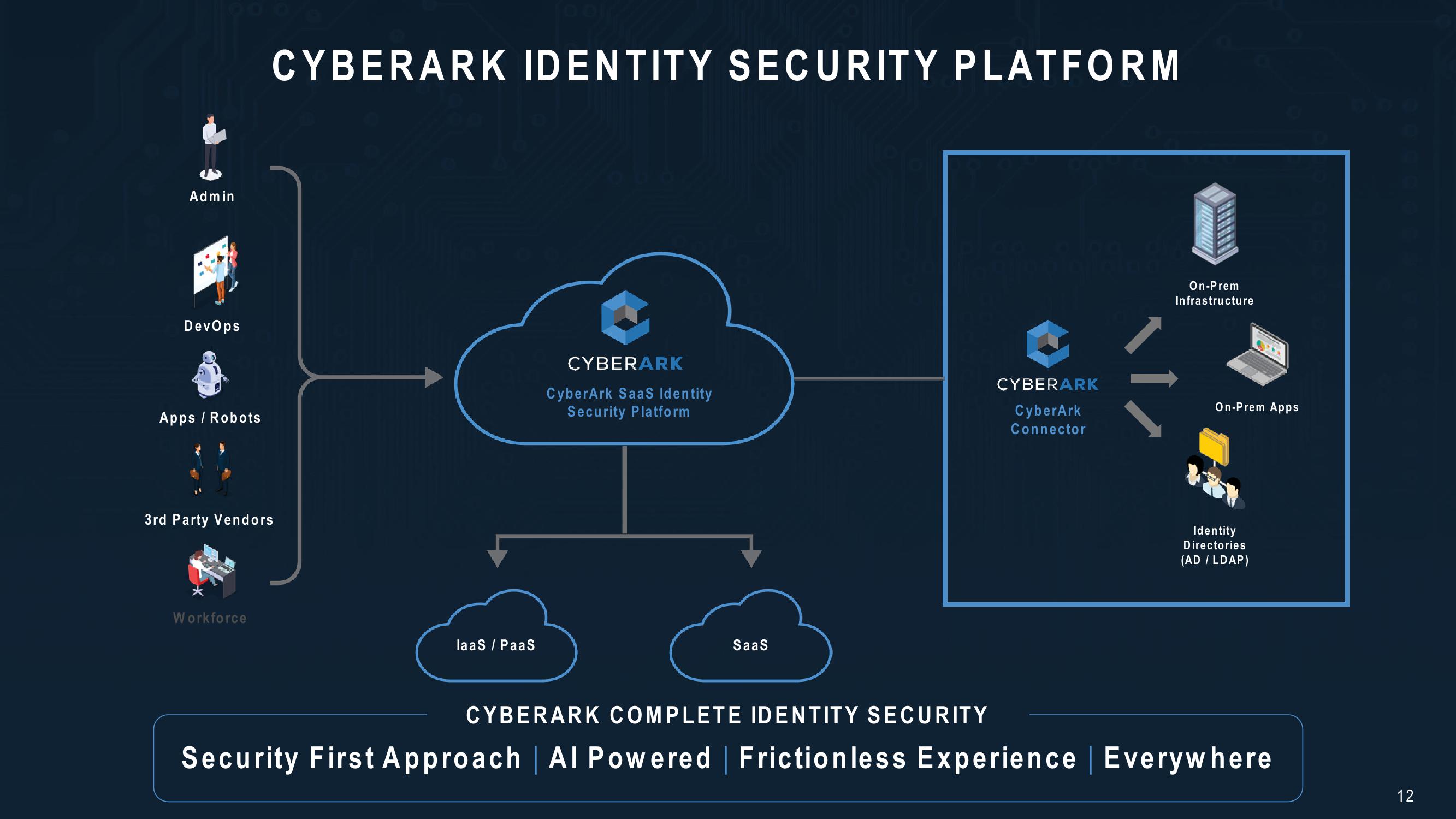 Cyberark Investor Relations Presentation slide image #12