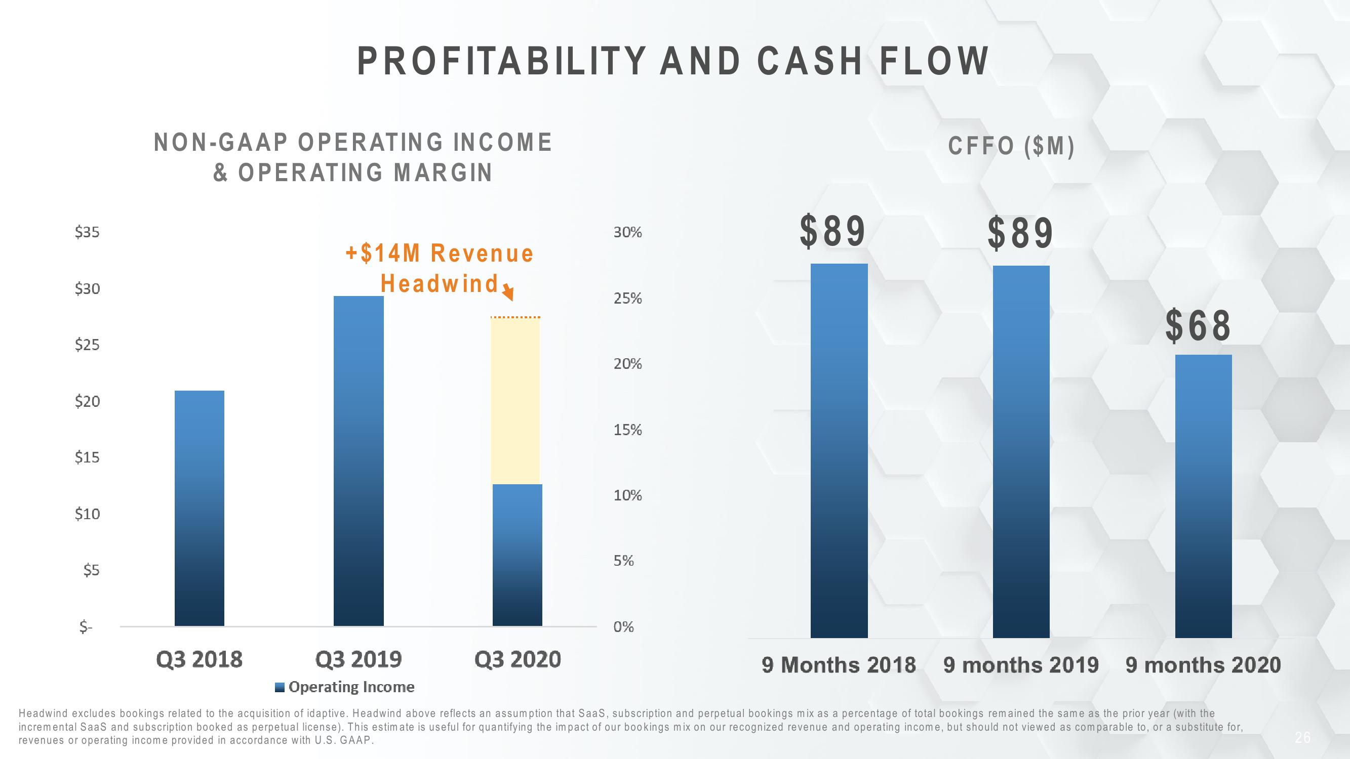 Cyberark Investor Relations Presentation slide image #26