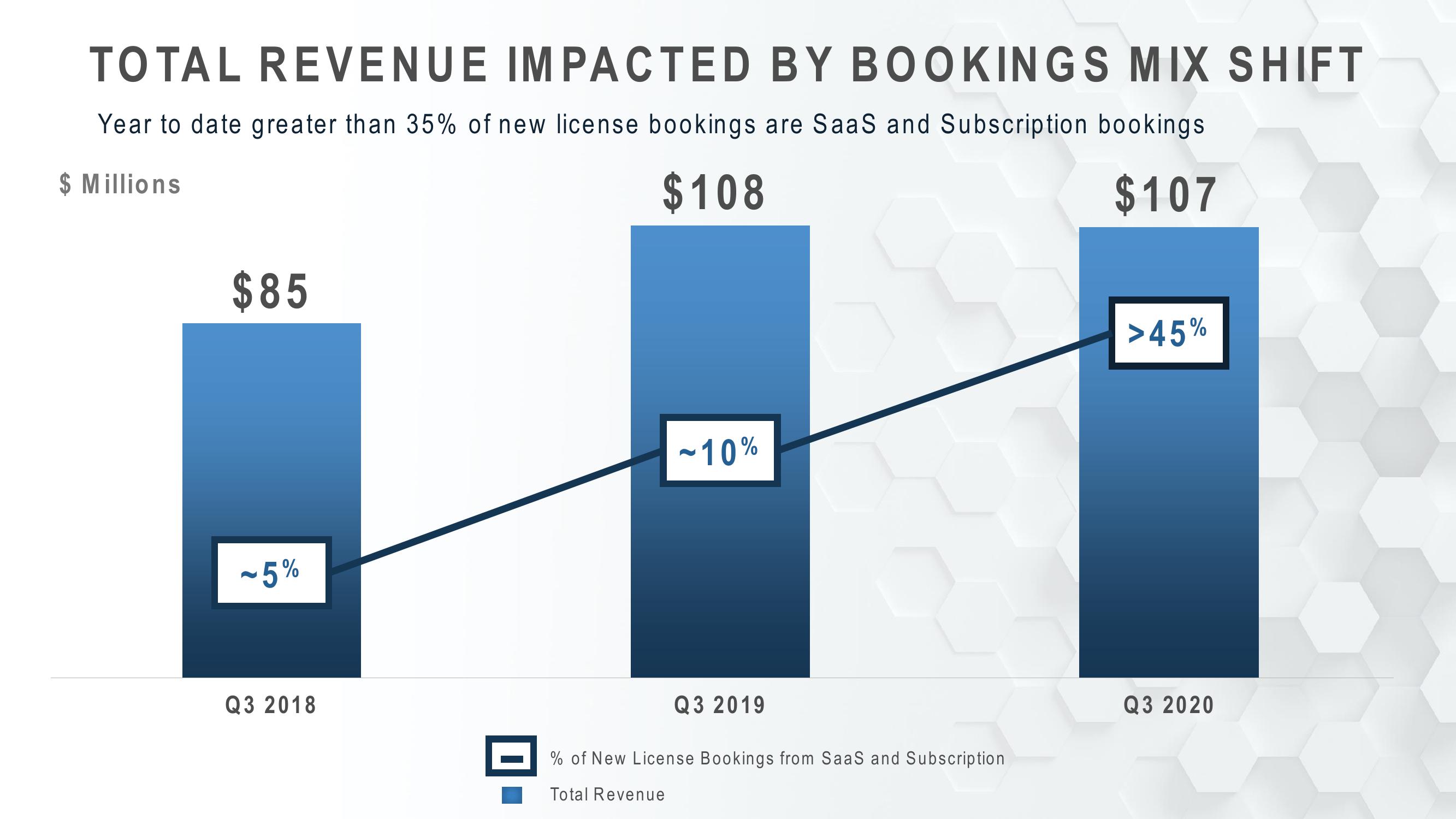 Cyberark Investor Relations Presentation slide image #21