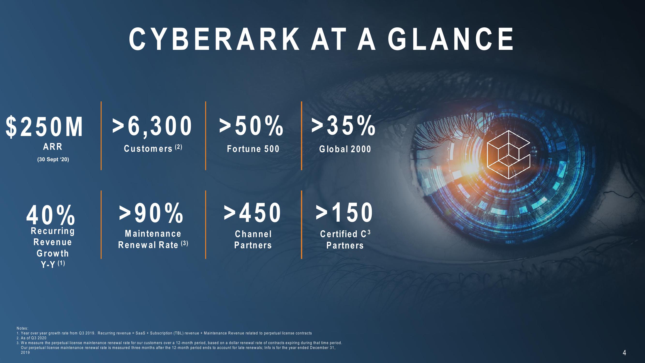 Cyberark Investor Relations Presentation slide image #4