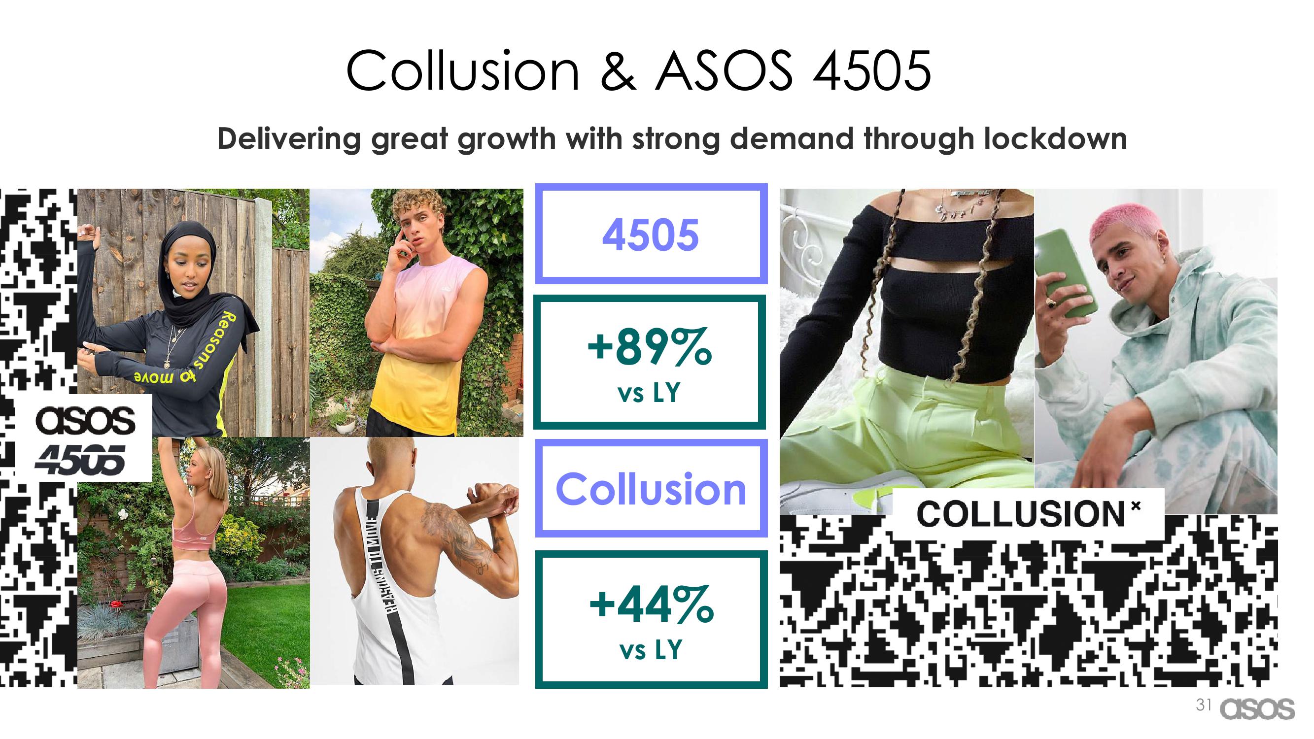 Asos Results Presentation Deck slide image #31