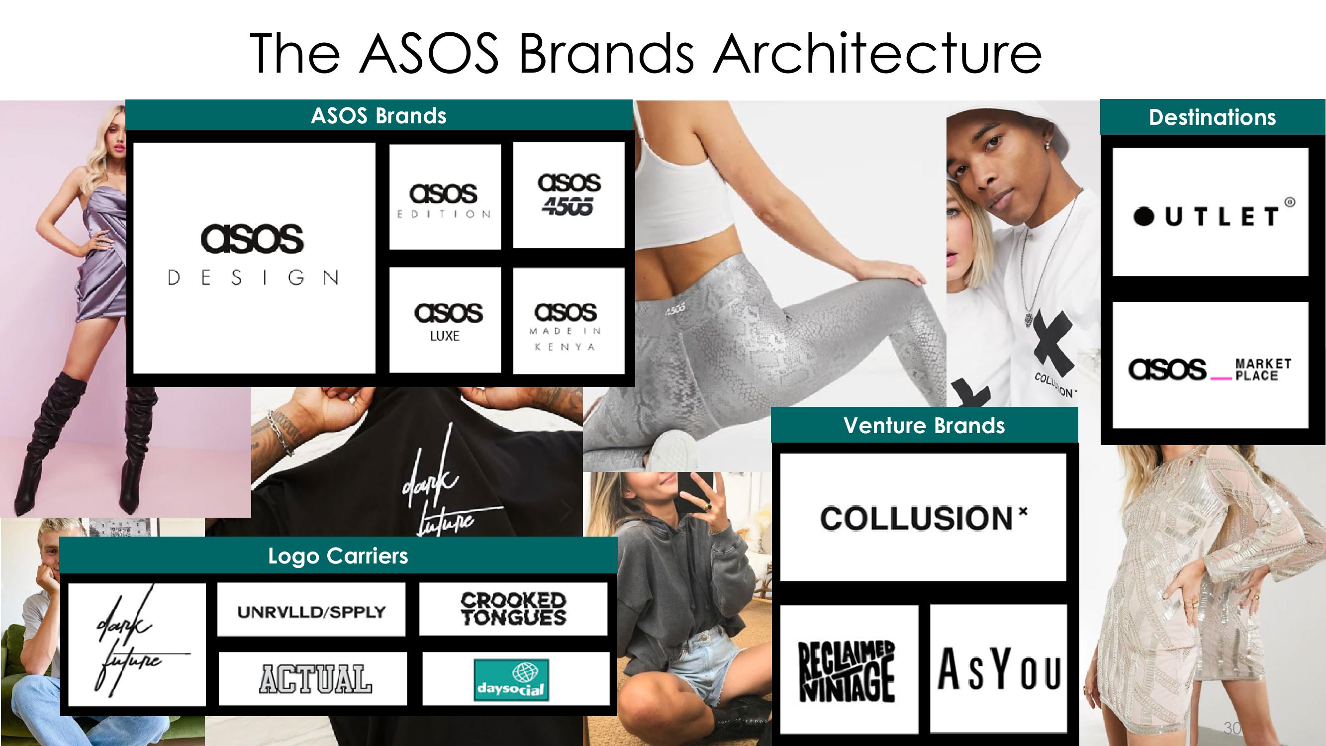 Asos Results Presentation Deck slide image #30