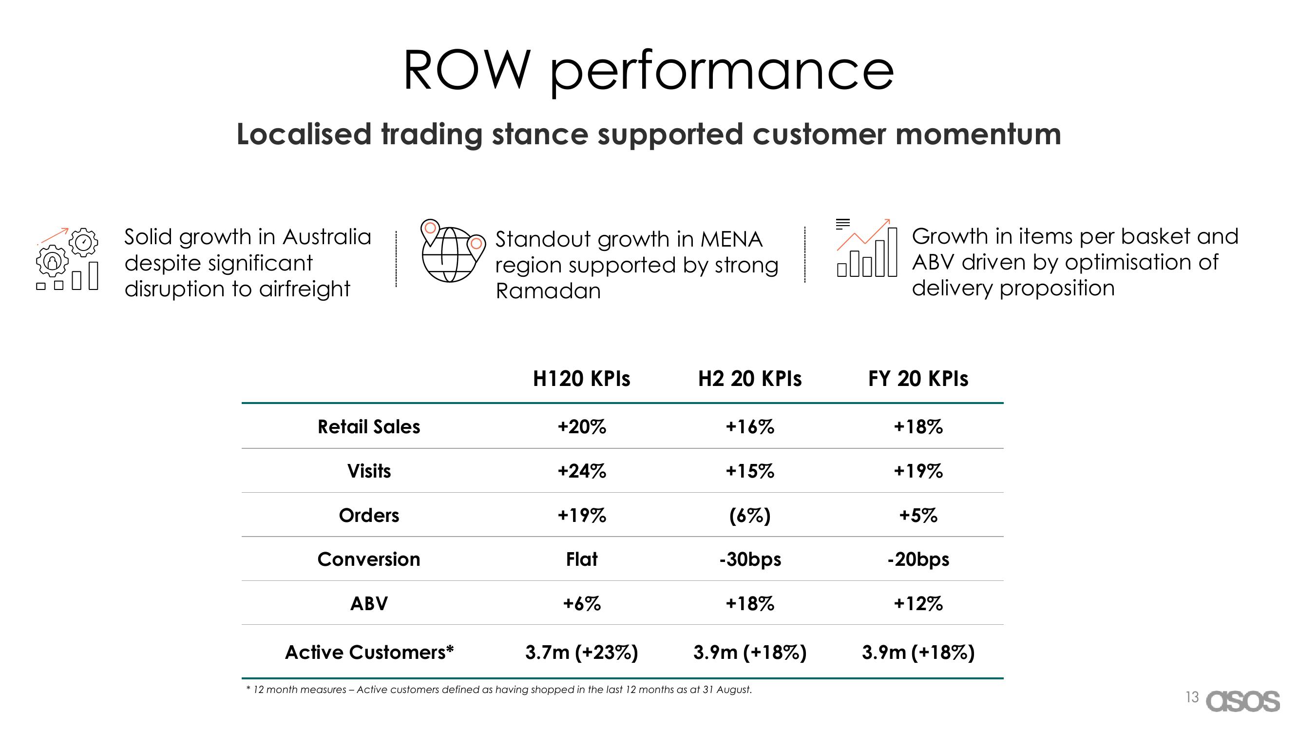 Asos Results Presentation Deck slide image #13