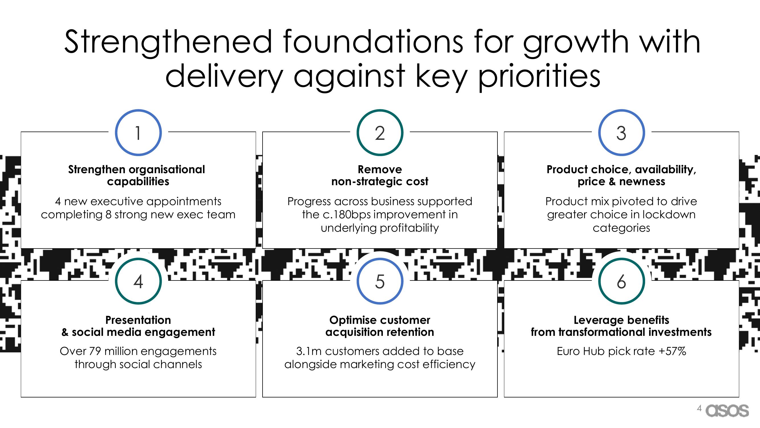 Asos Results Presentation Deck slide image #4