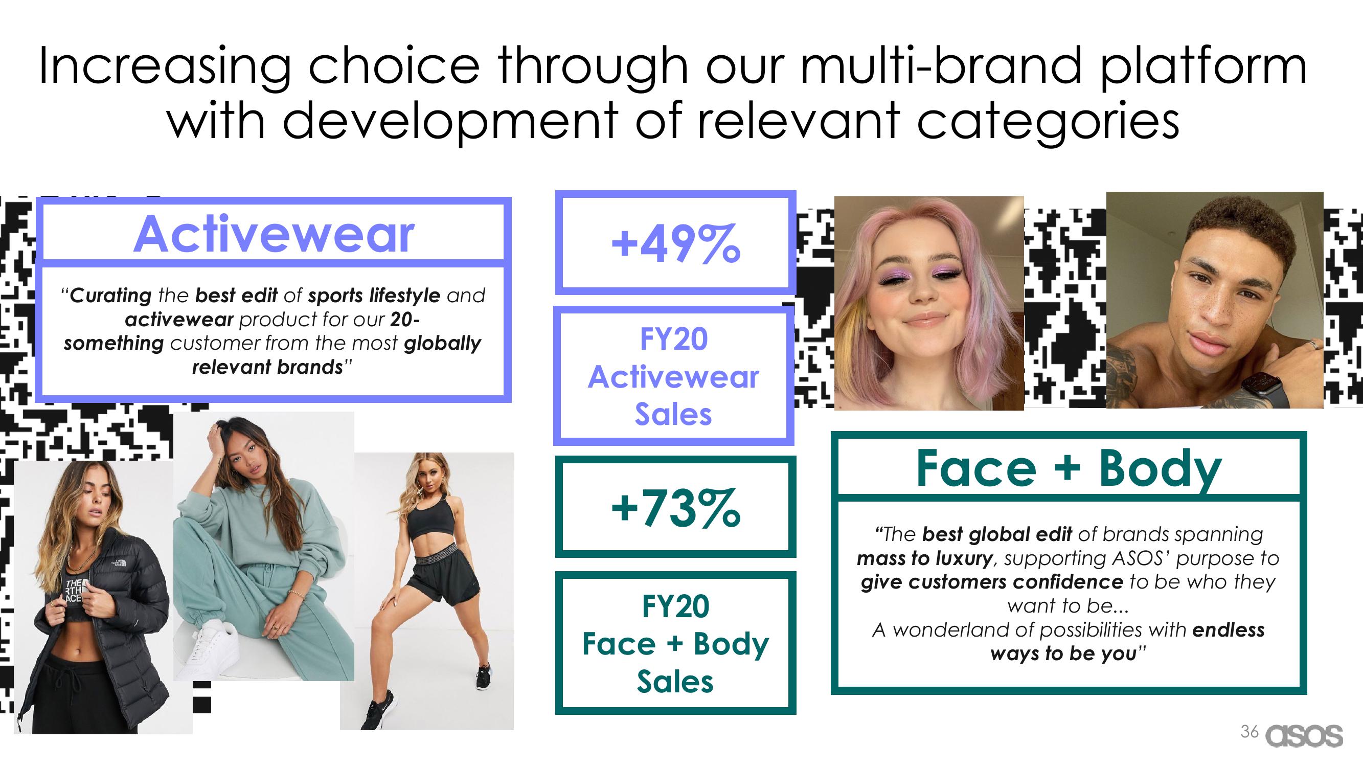 Asos Results Presentation Deck slide image #36