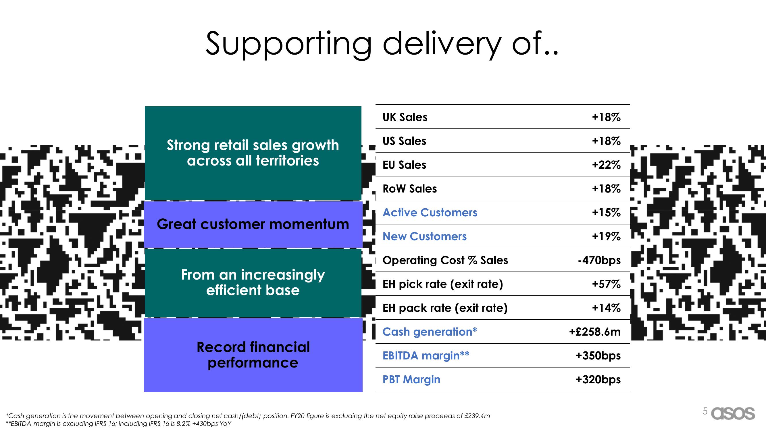 Asos Results Presentation Deck slide image #5