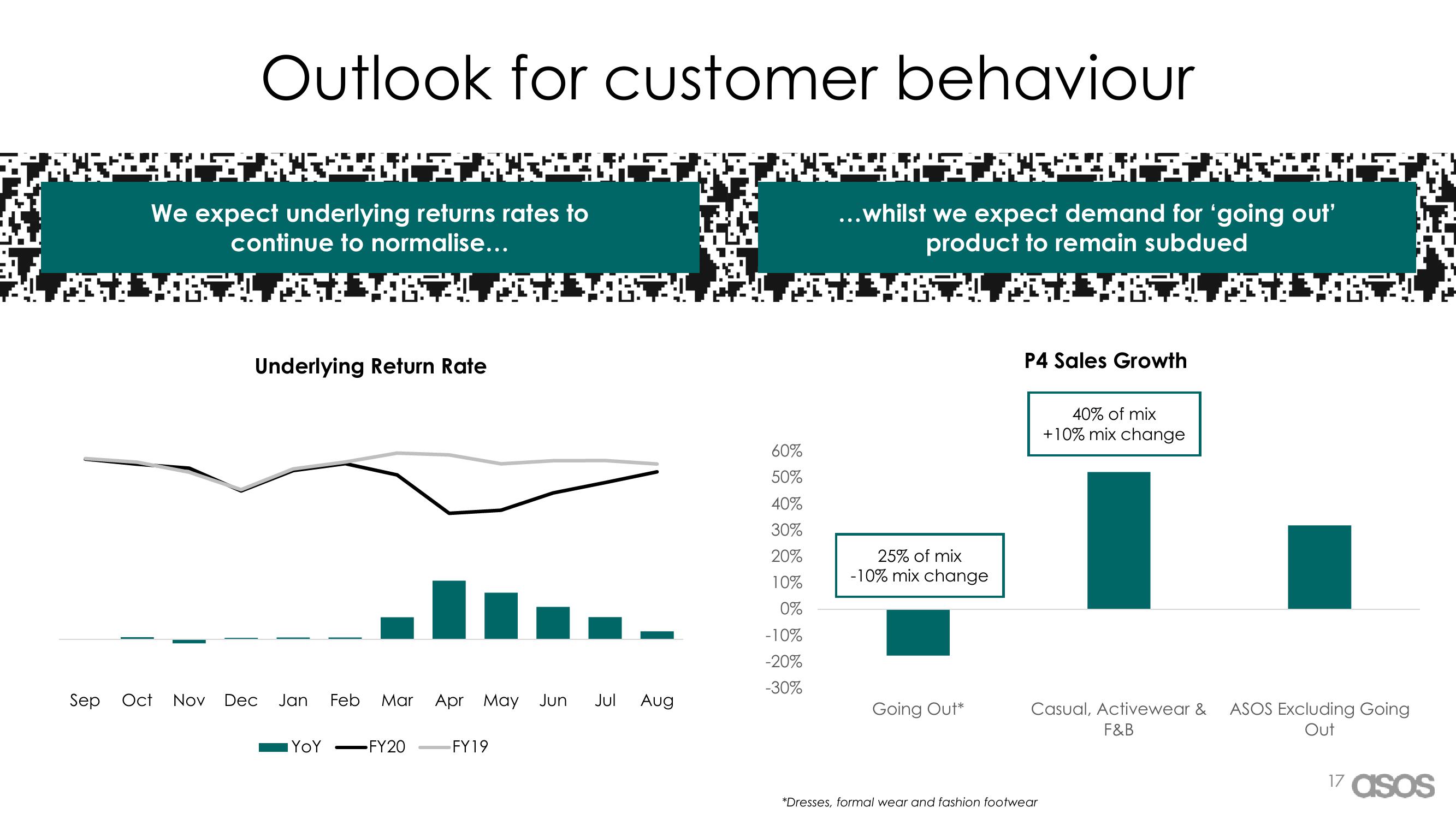 Asos Results Presentation Deck slide image #17