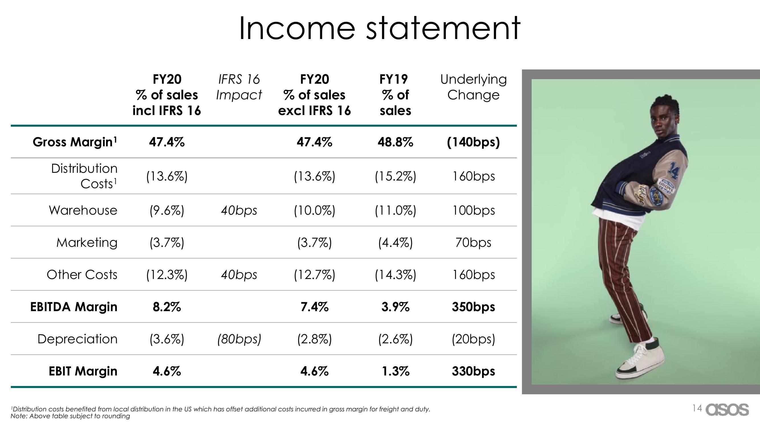 Asos Results Presentation Deck slide image #14