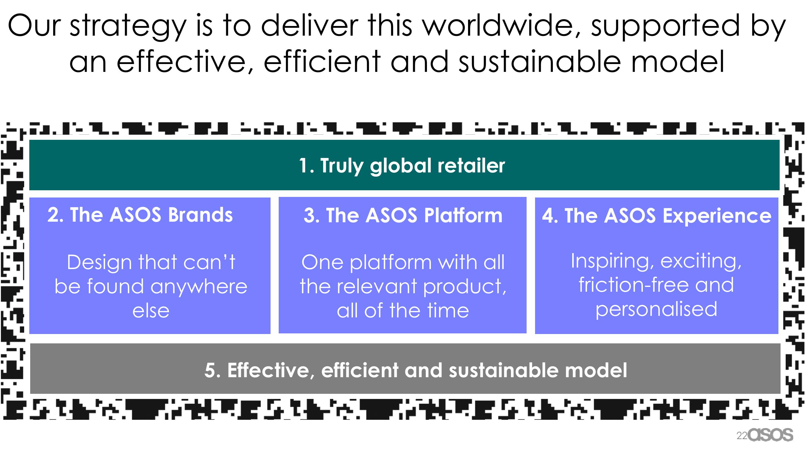 Asos Results Presentation Deck slide image #22