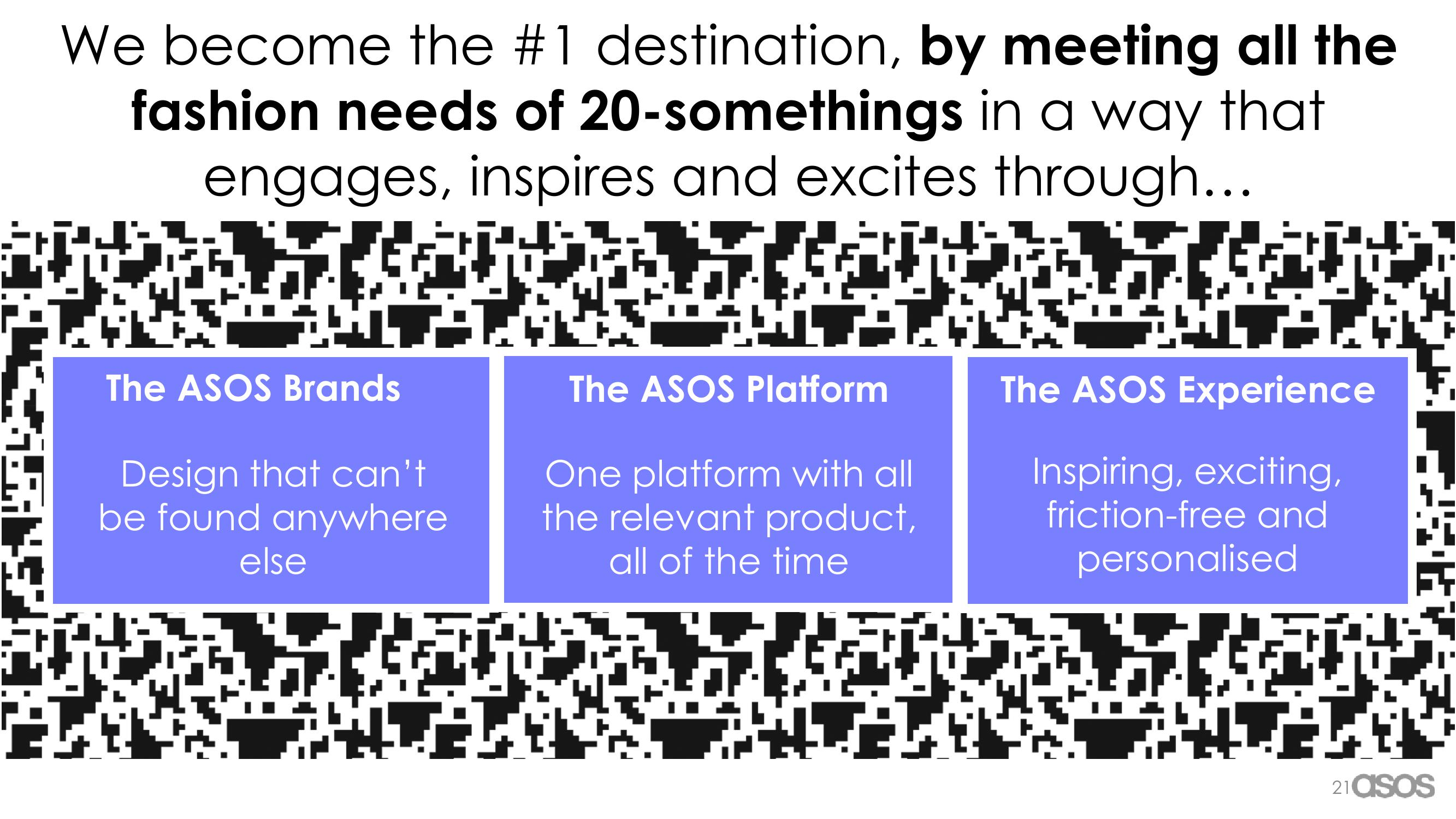 Asos Results Presentation Deck slide image #21