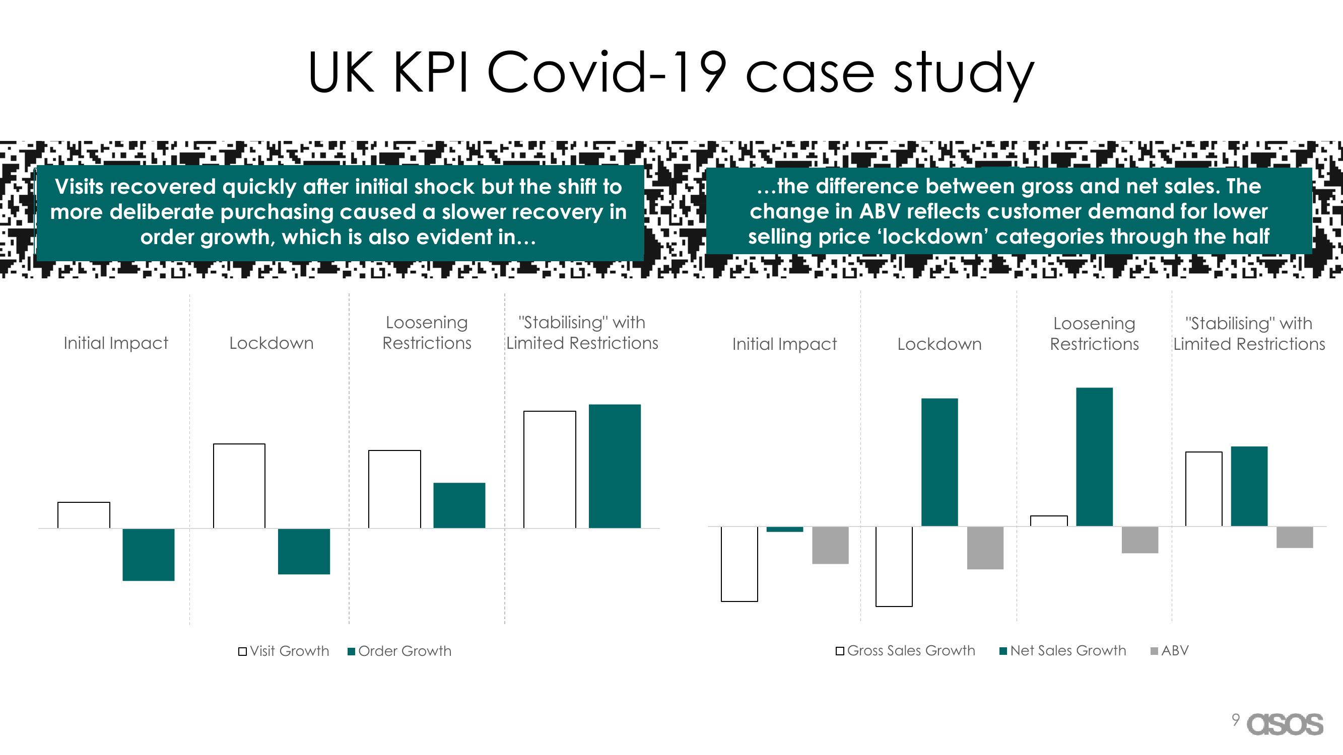 Asos Results Presentation Deck slide image #9