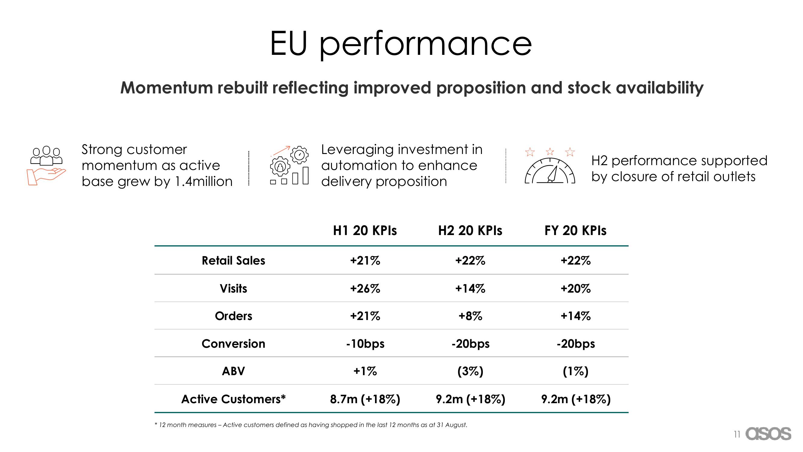 Asos Results Presentation Deck slide image #11