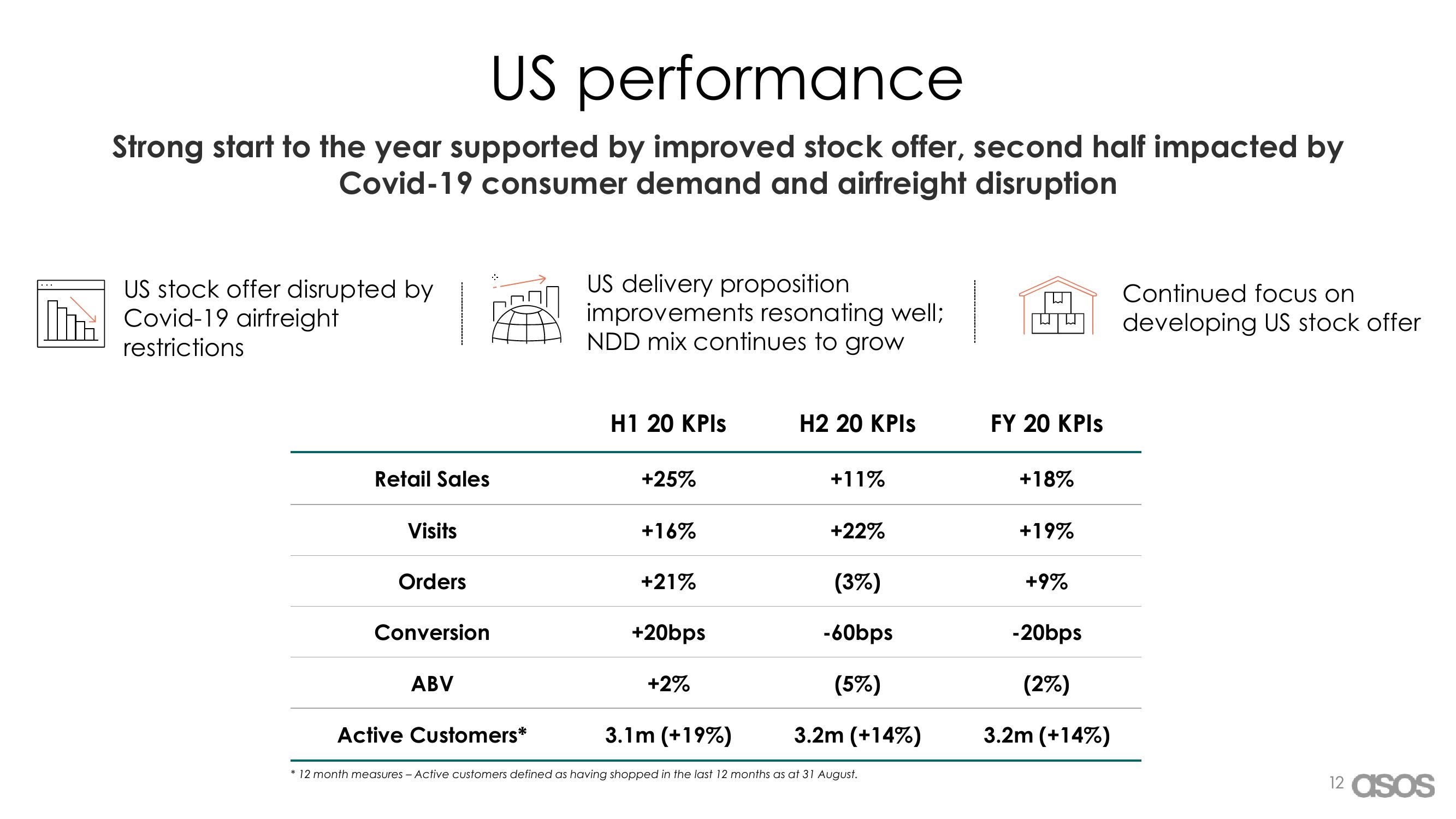 Asos Results Presentation Deck slide image #12