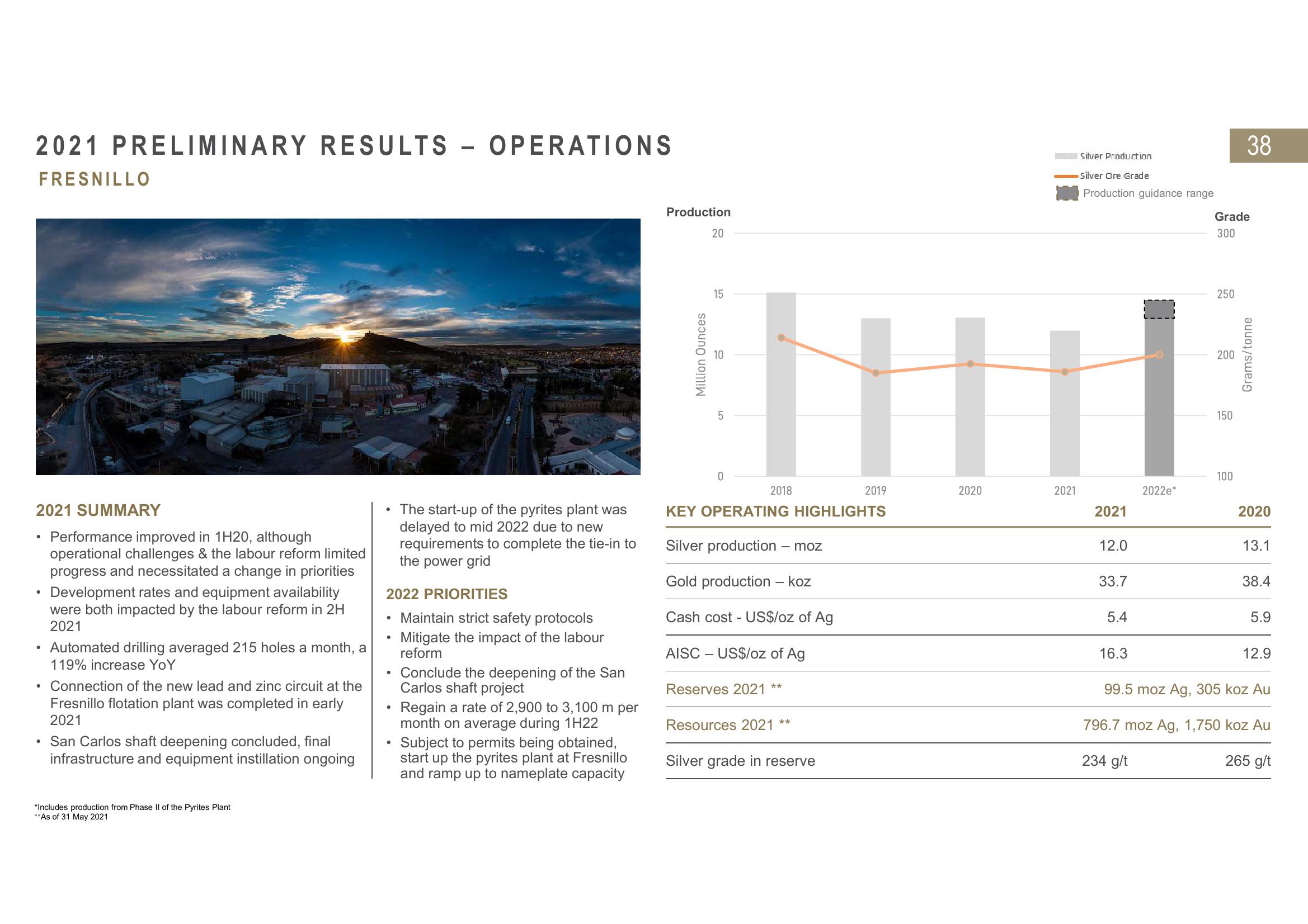 Fresnillo Results Presentation Deck slide image #38