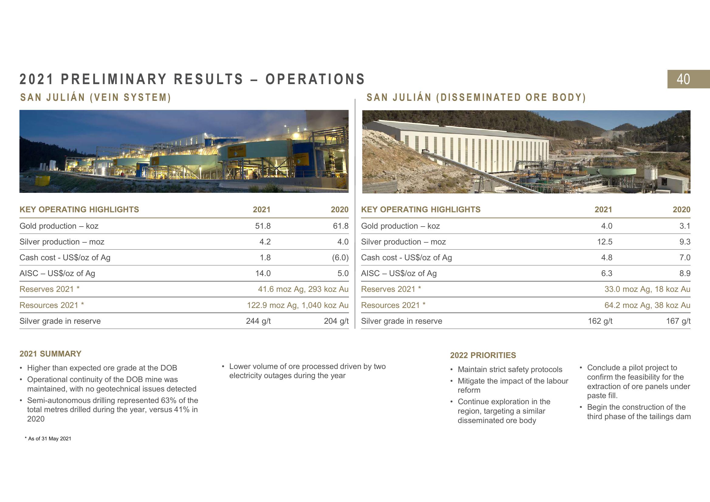 Fresnillo Results Presentation Deck slide image #40