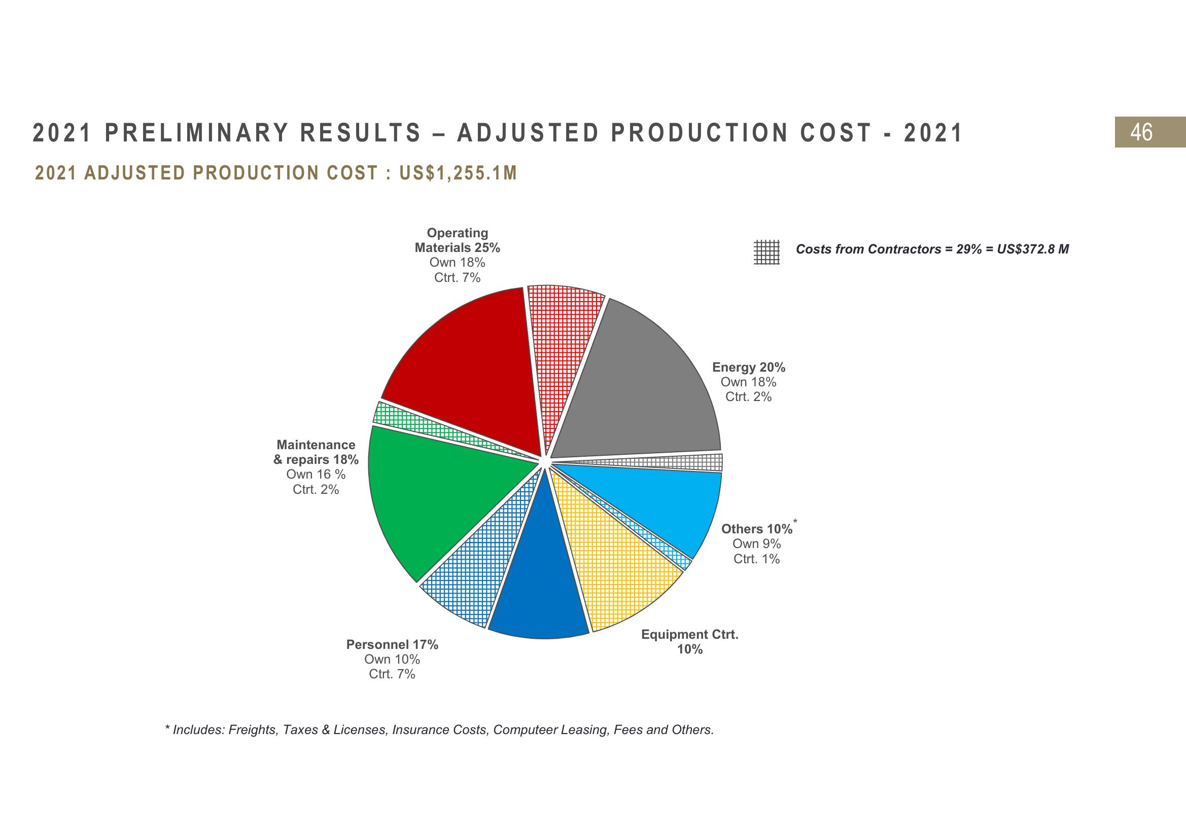 Fresnillo Results Presentation Deck slide image #46