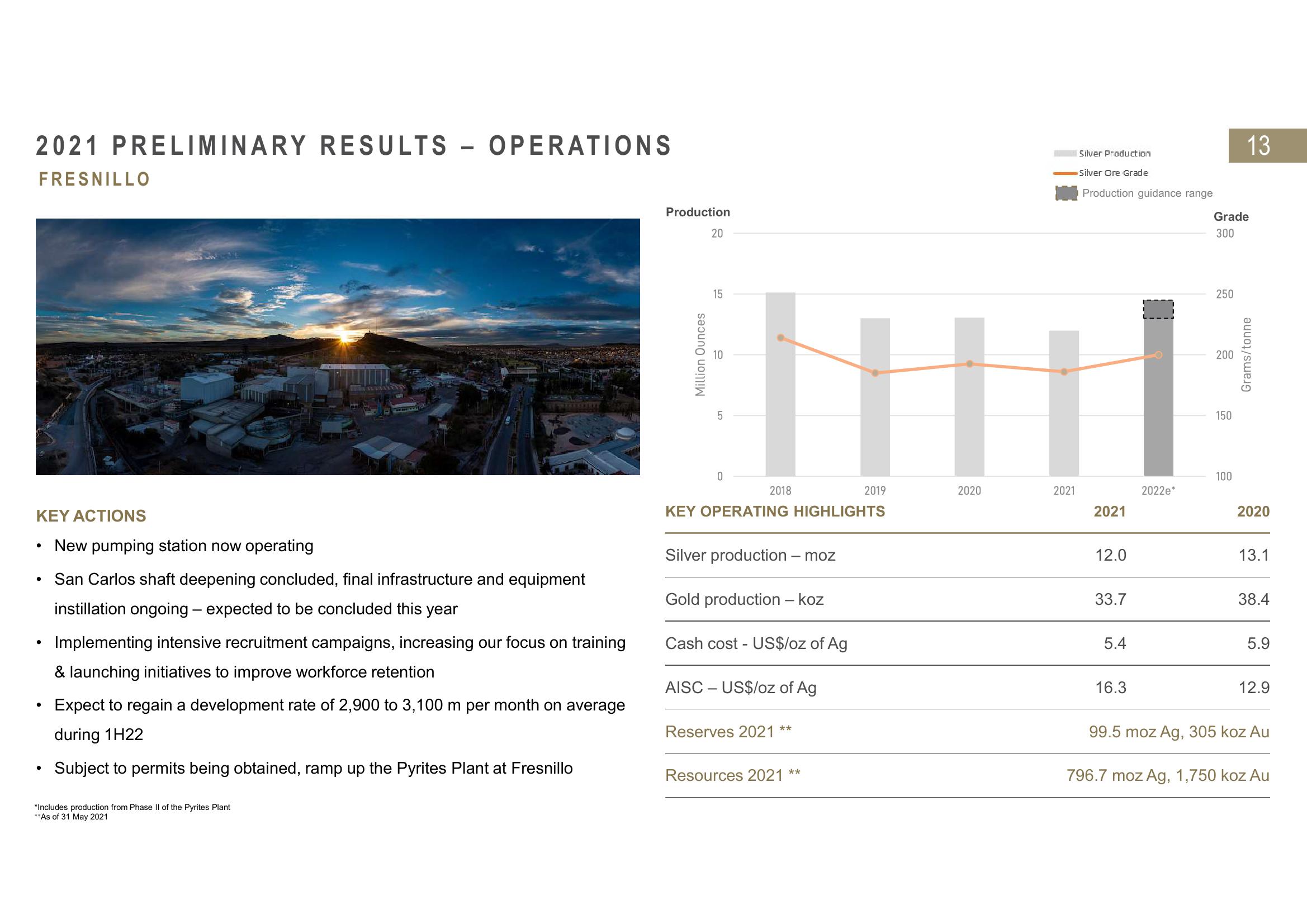 Fresnillo Results Presentation Deck slide image #13