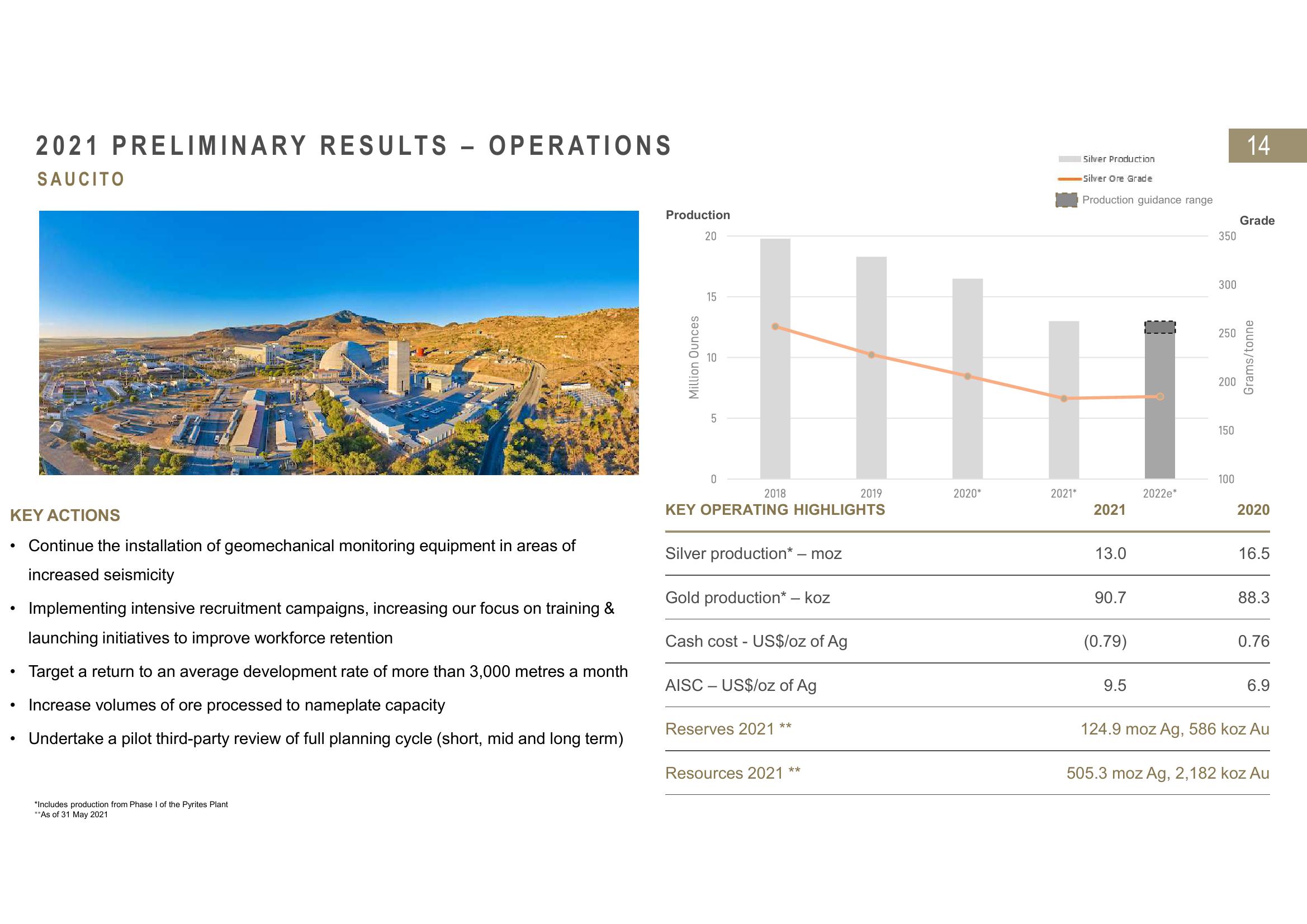 Fresnillo Results Presentation Deck slide image #14