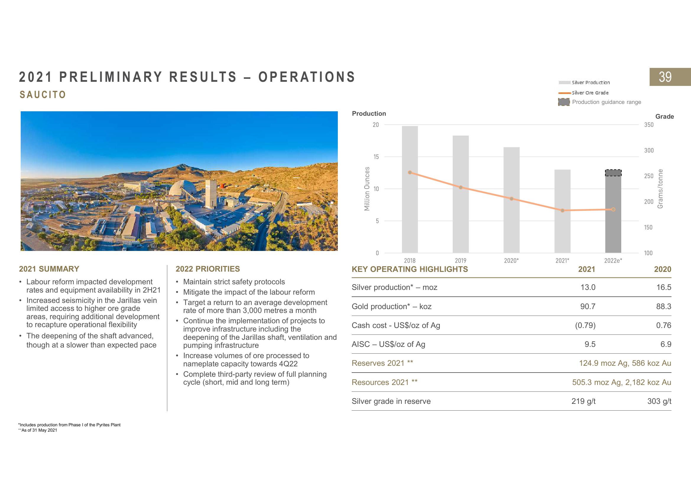 Fresnillo Results Presentation Deck slide image #39