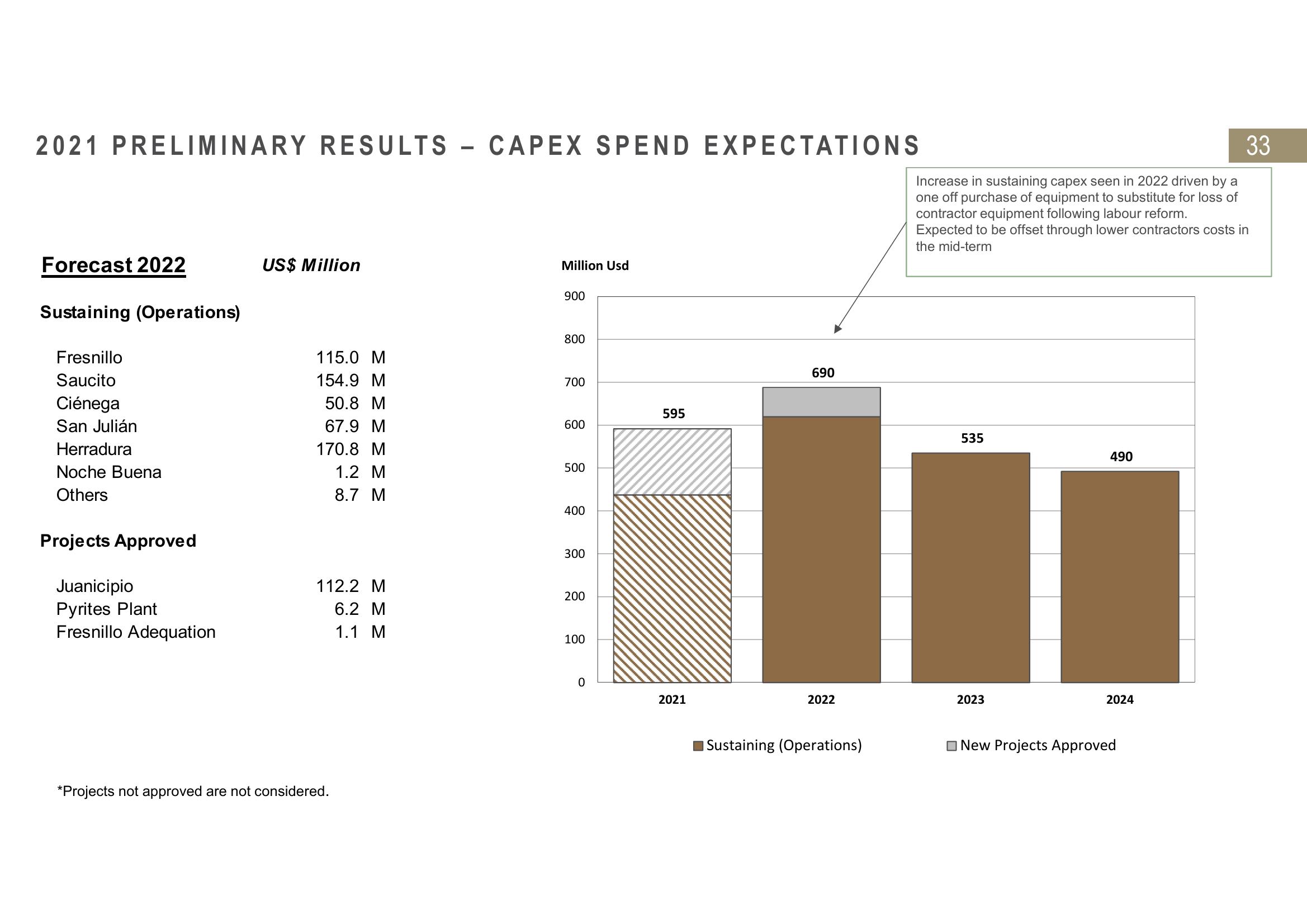 Fresnillo Results Presentation Deck slide image #33