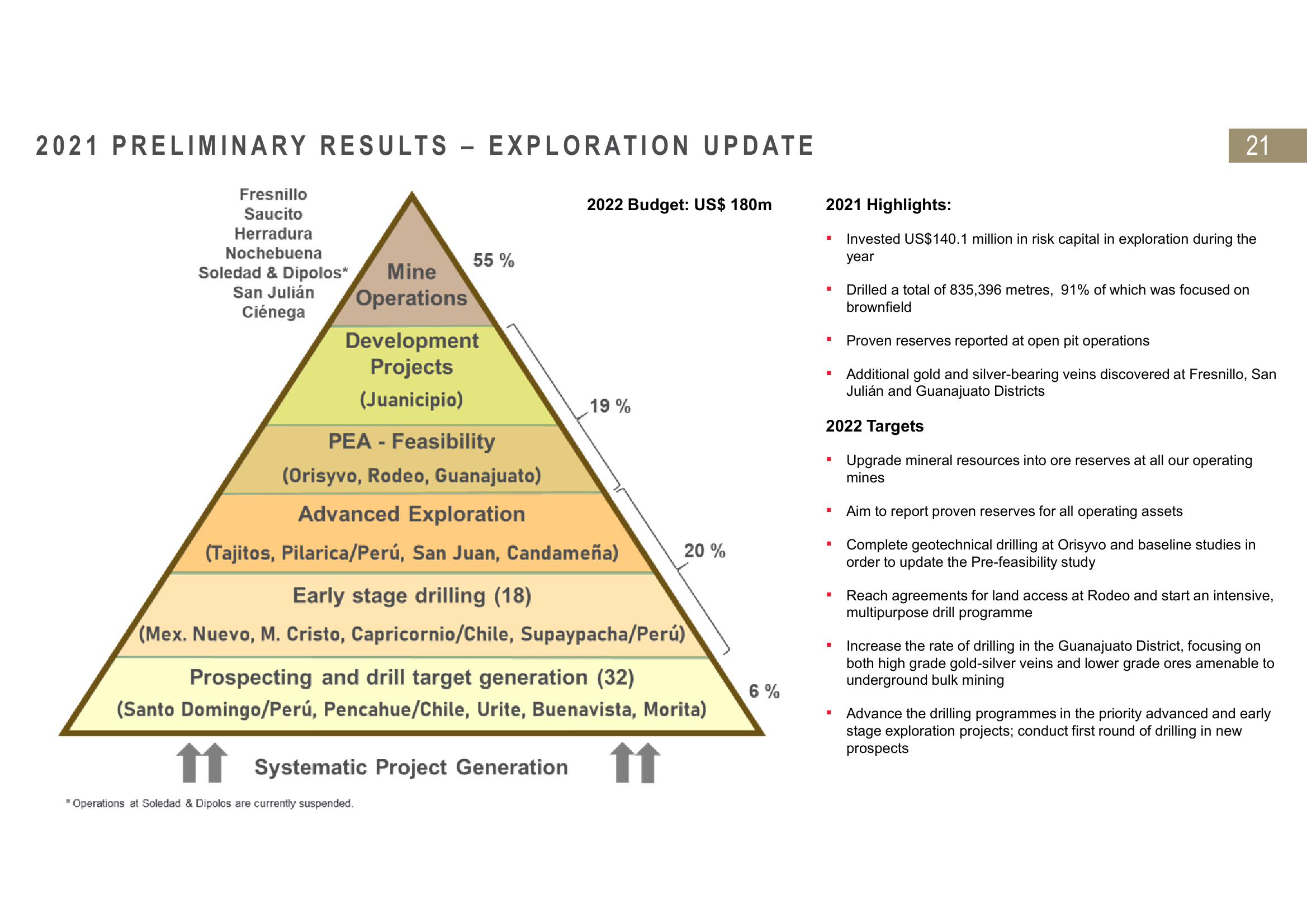 Fresnillo Results Presentation Deck slide image #21