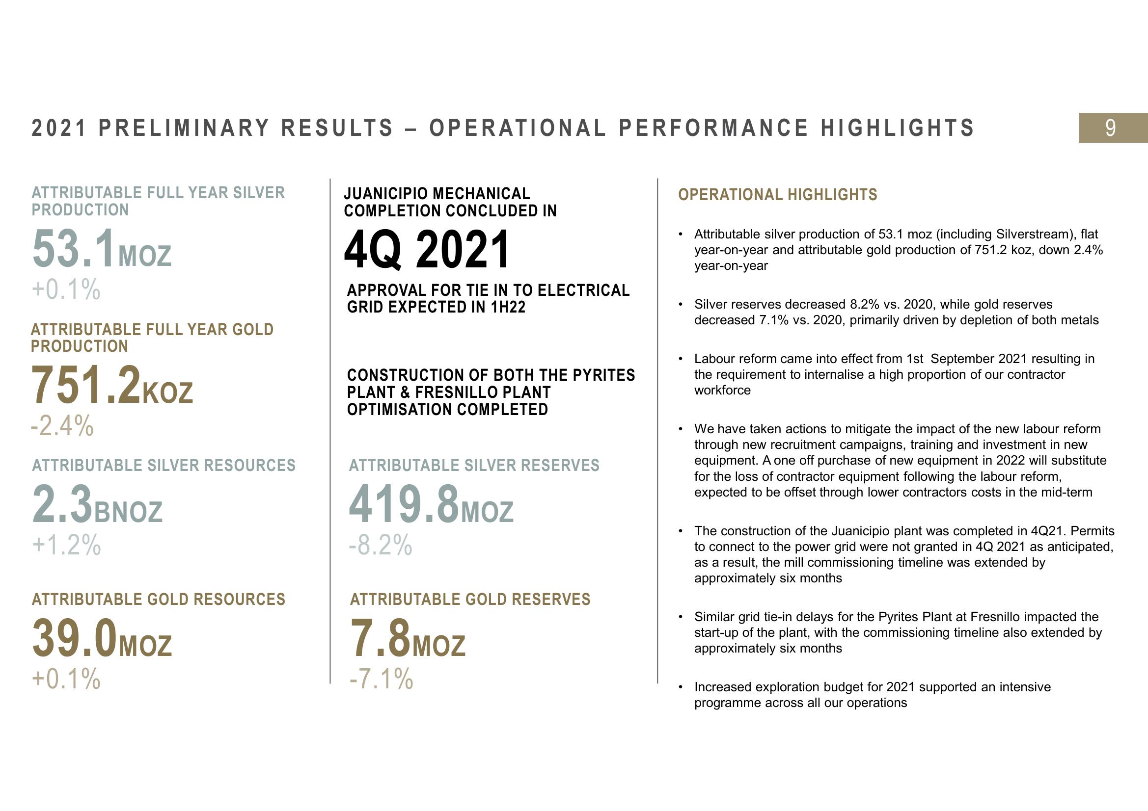 Fresnillo Results Presentation Deck slide image #9