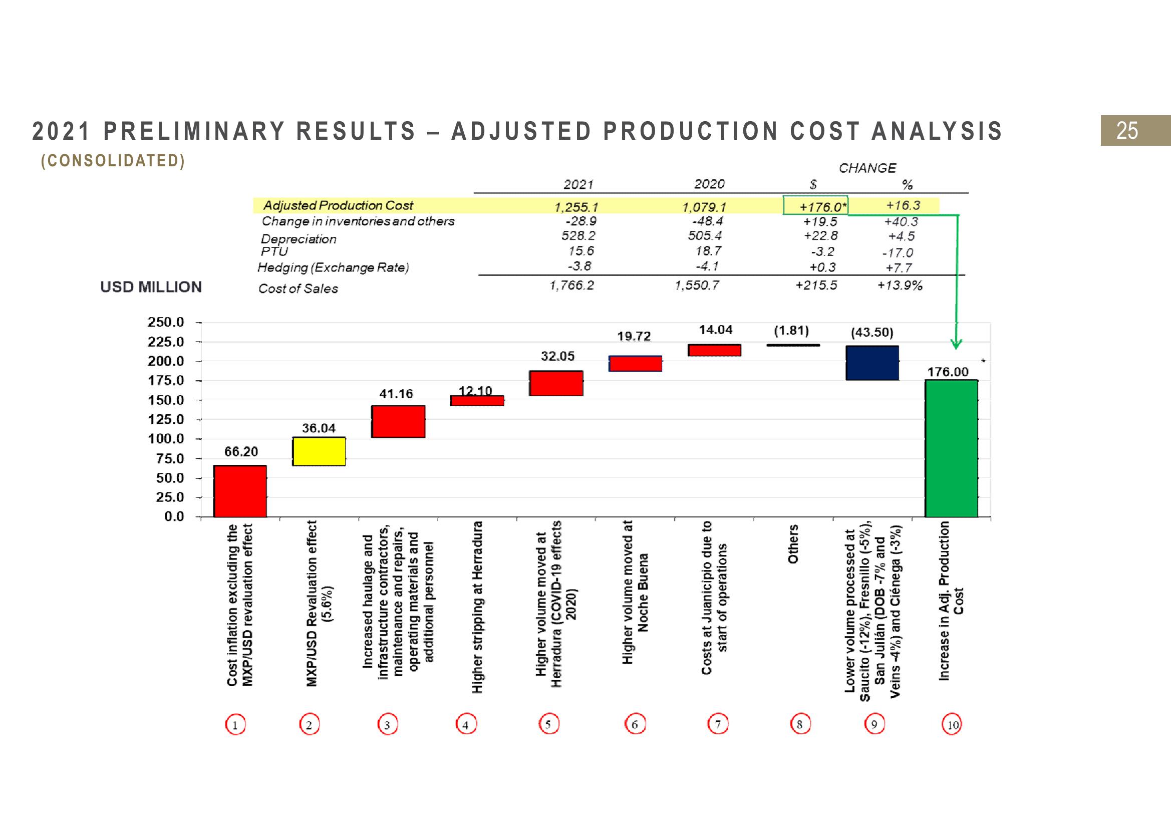 Fresnillo Results Presentation Deck slide image #25