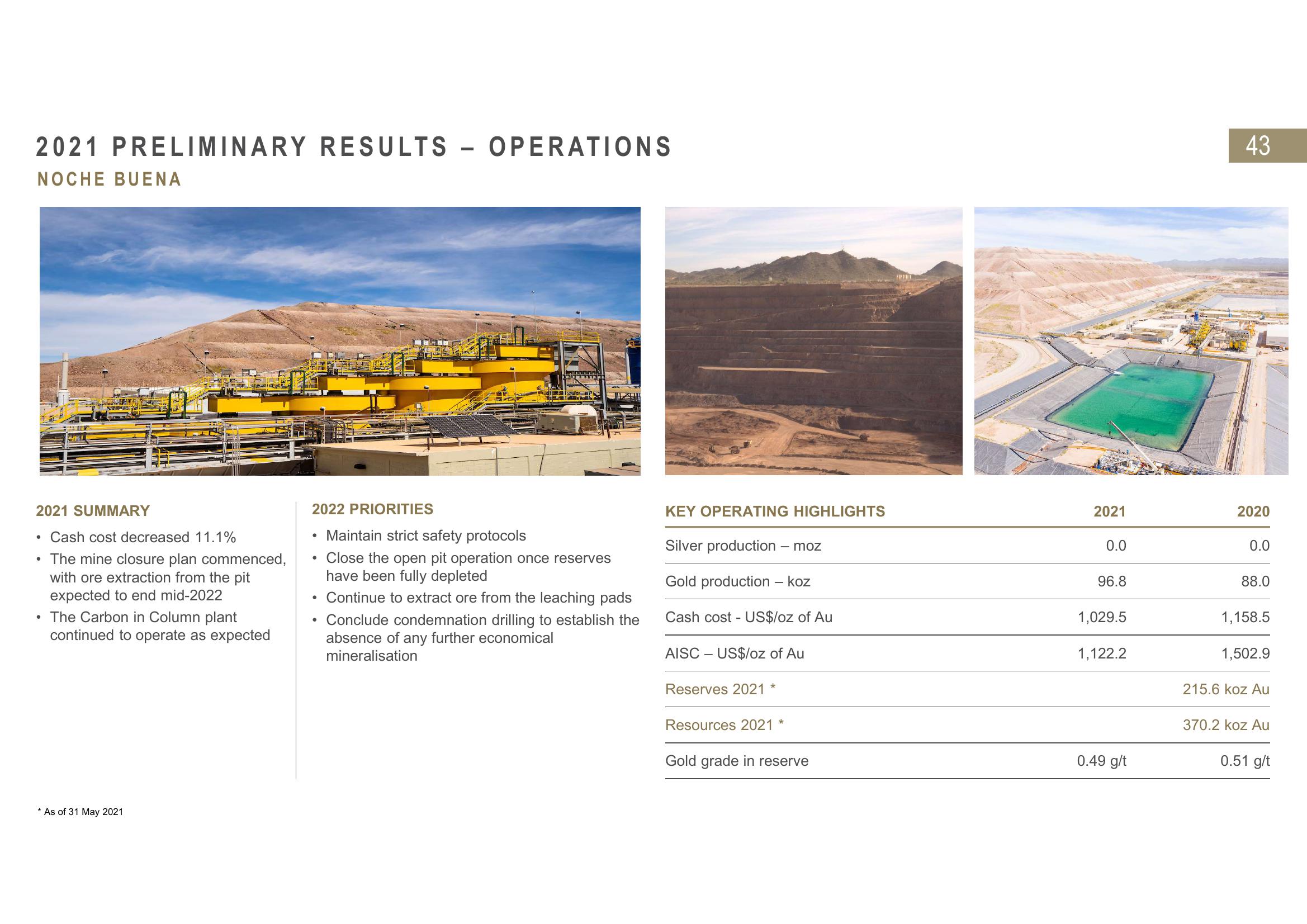 Fresnillo Results Presentation Deck slide image #43