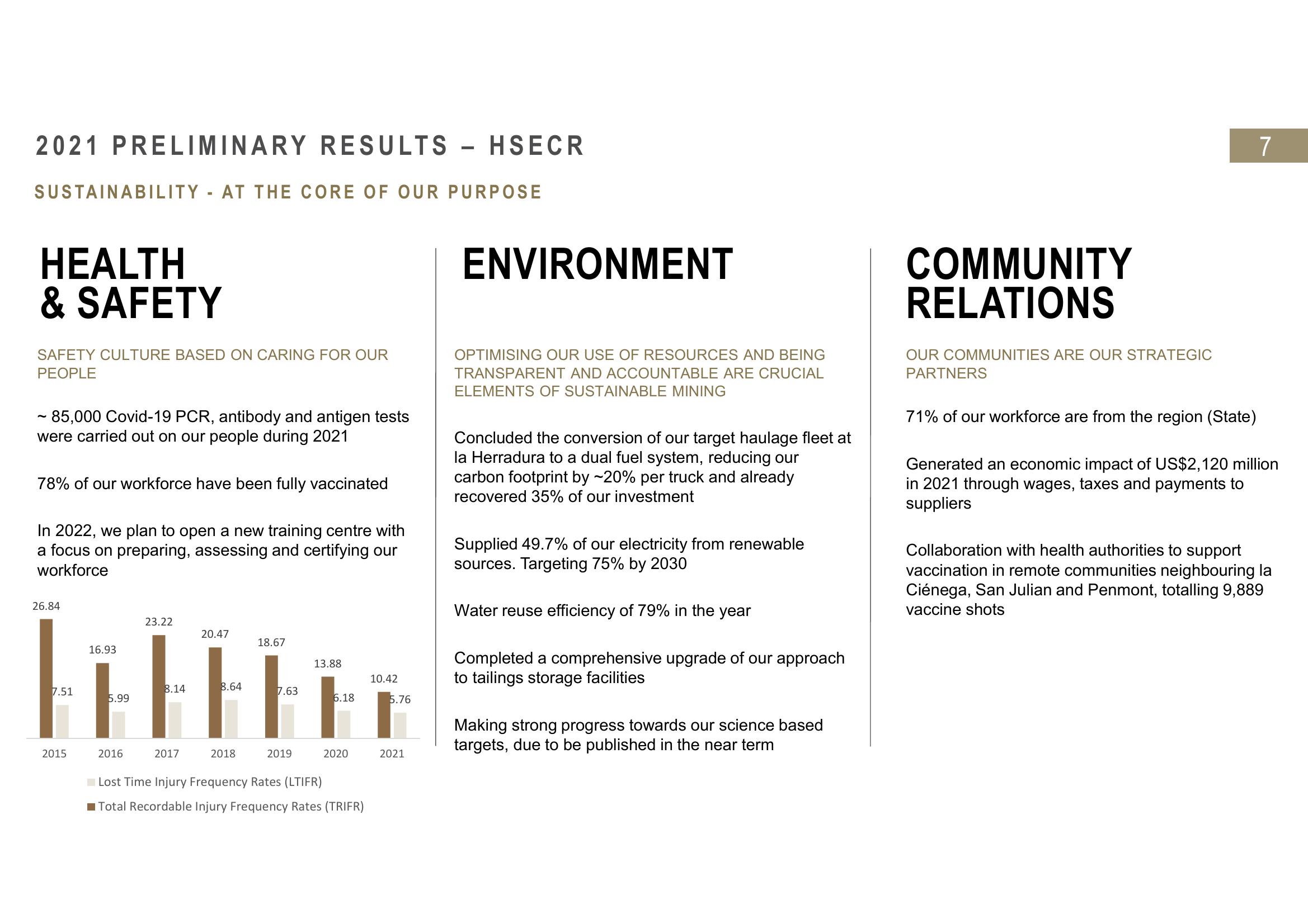 Fresnillo Results Presentation Deck slide image #7