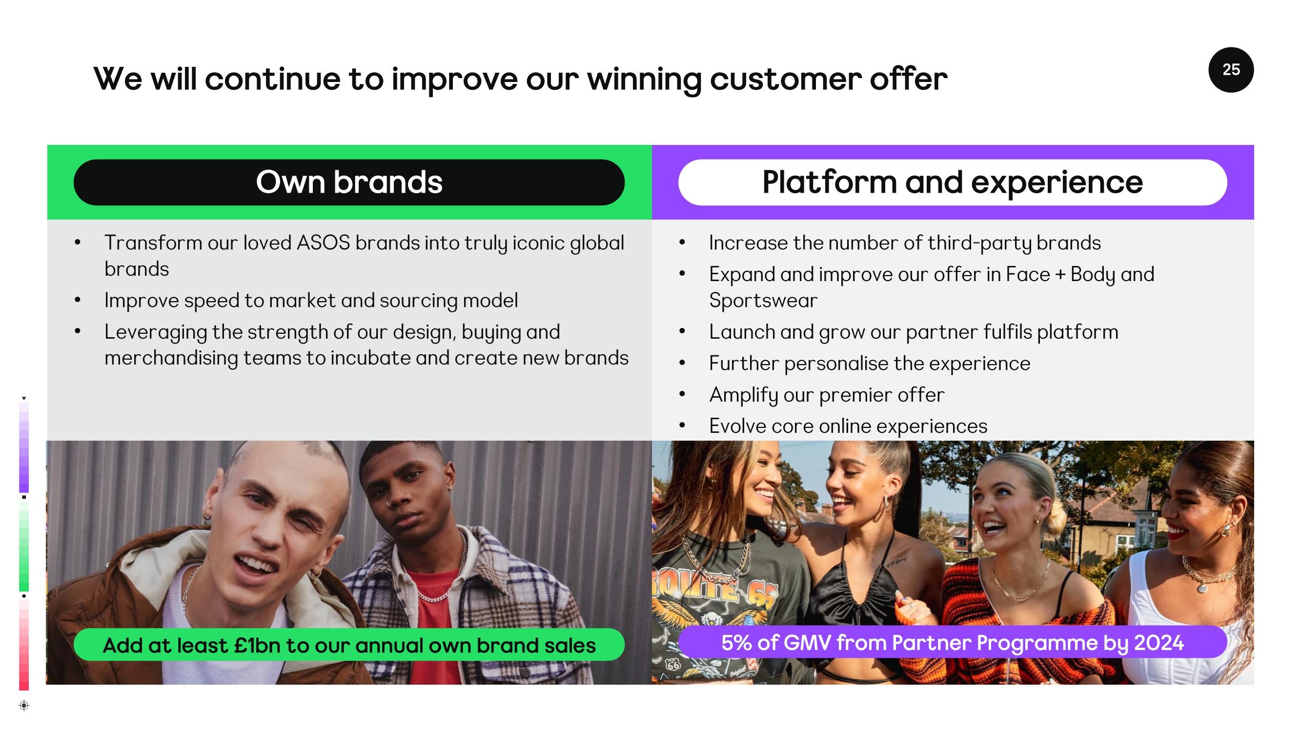 Asos Results Presentation Deck slide image #25