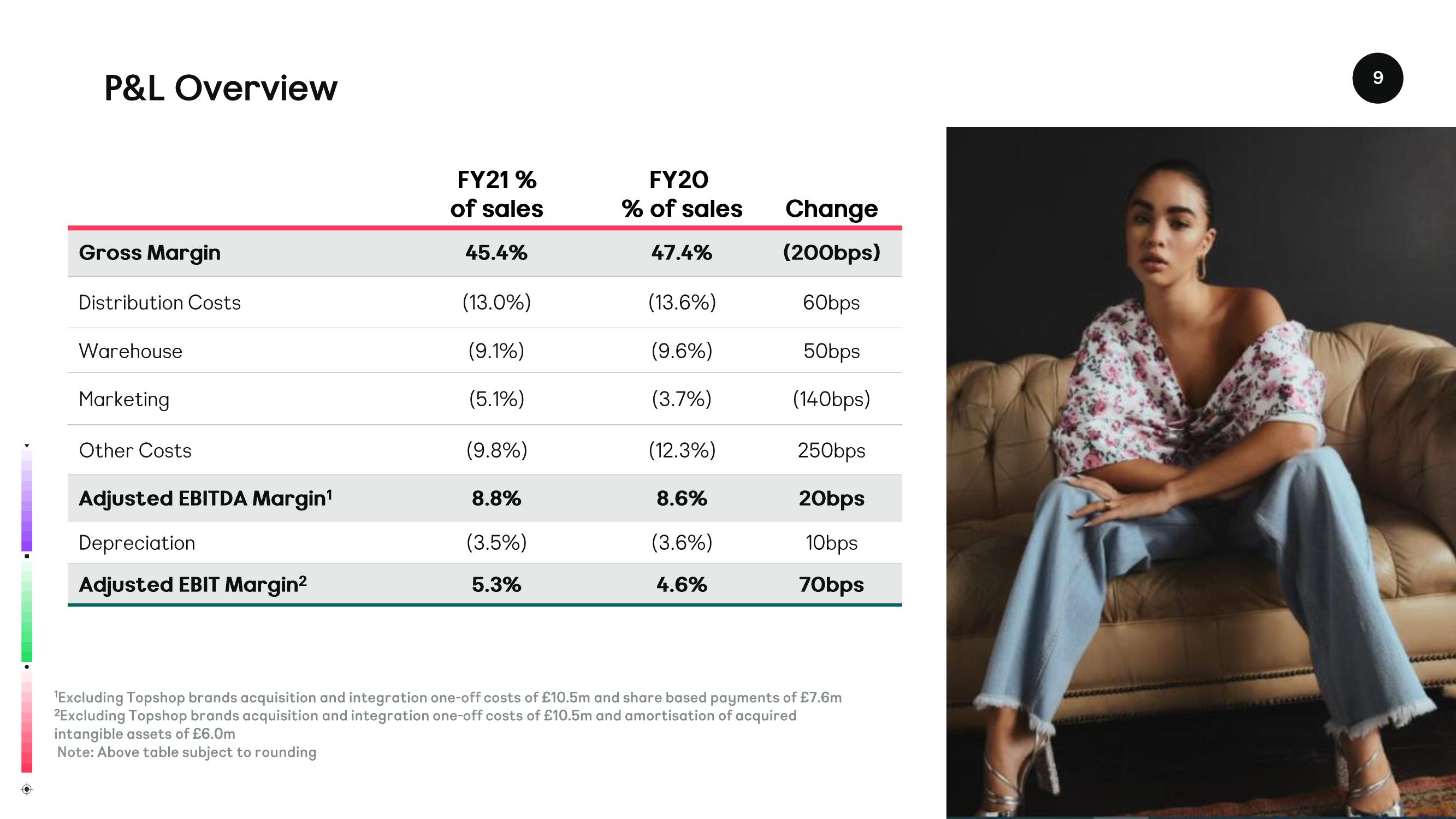 Asos Results Presentation Deck slide image #9