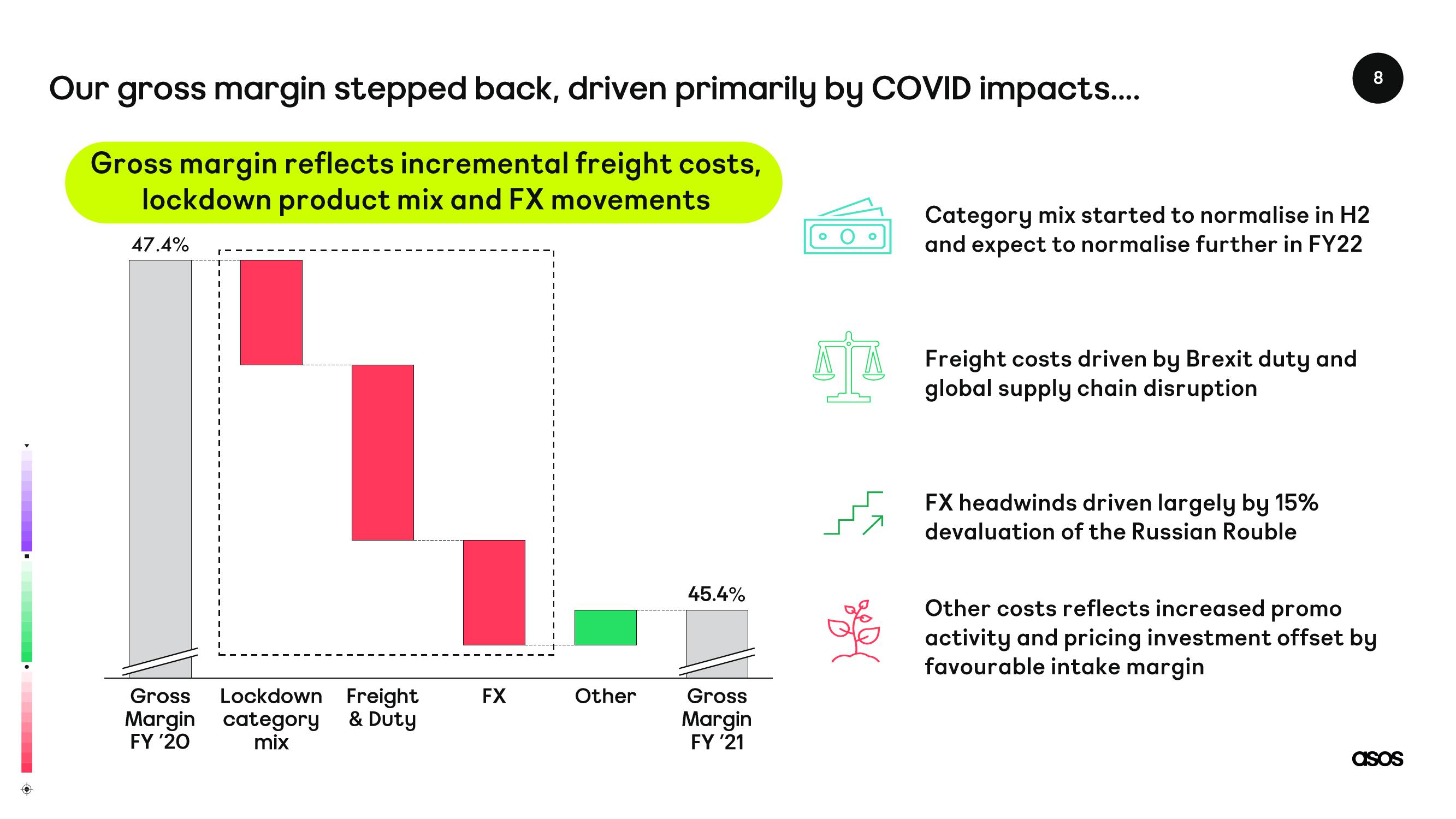 Asos Results Presentation Deck slide image #8