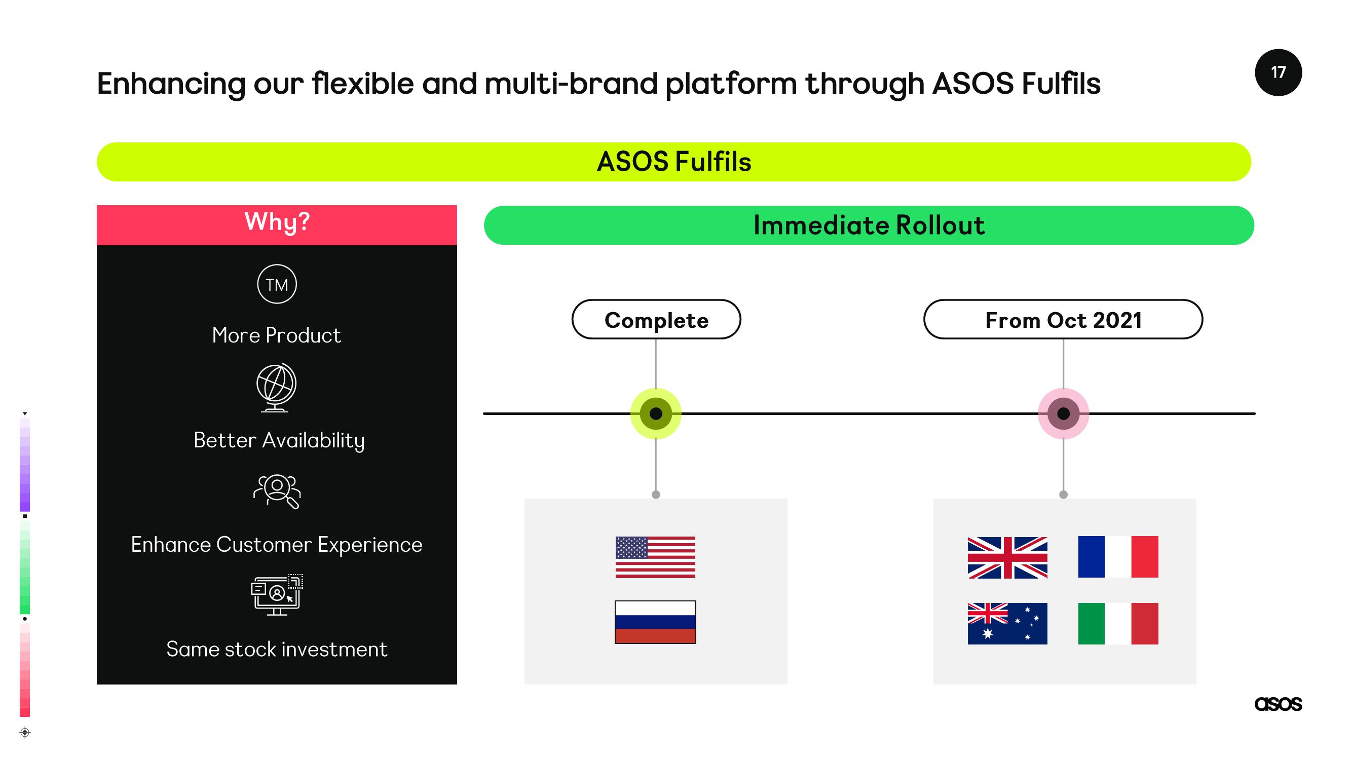 Asos Results Presentation Deck slide image #17