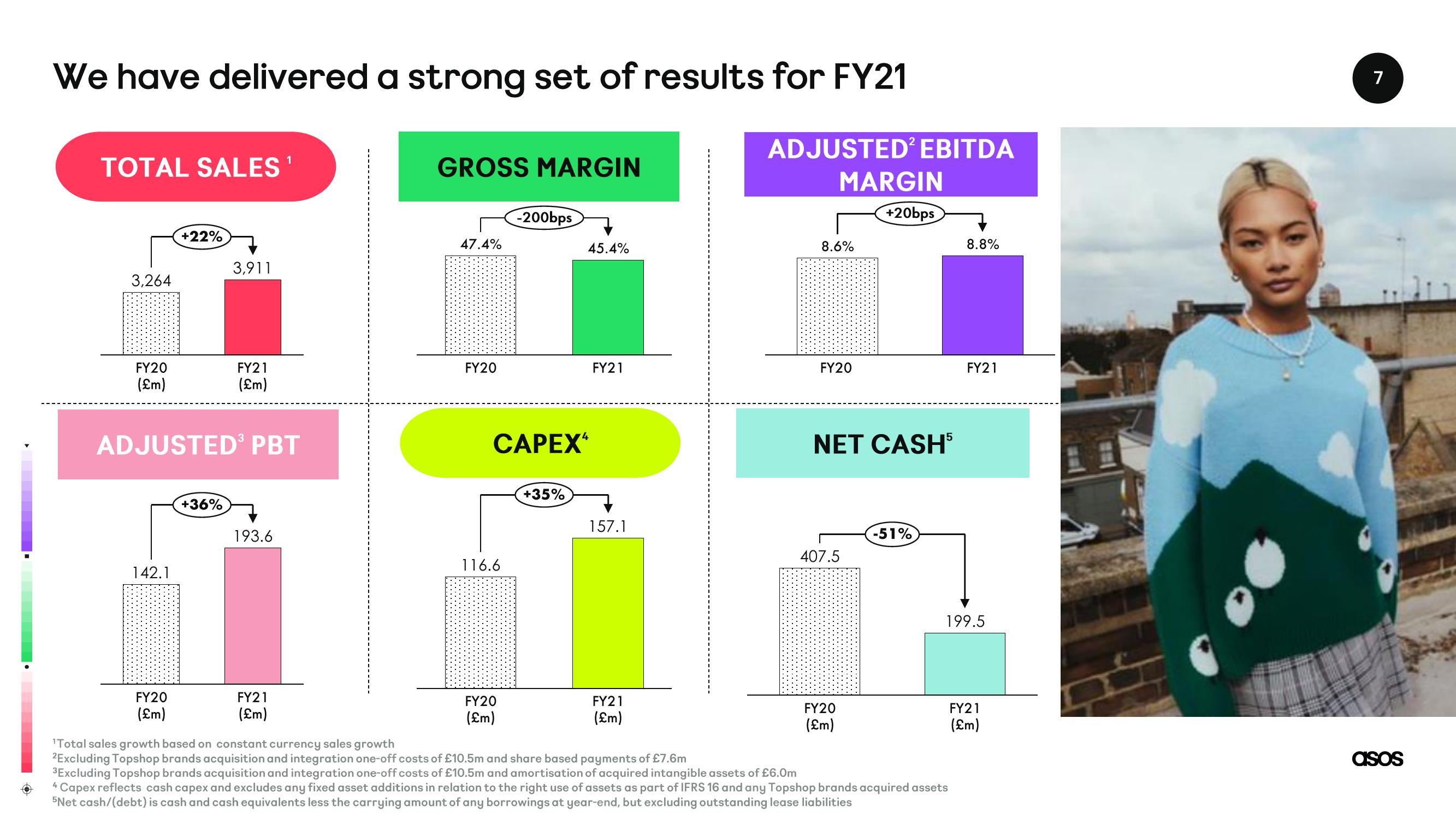 Asos Results Presentation Deck slide image #7