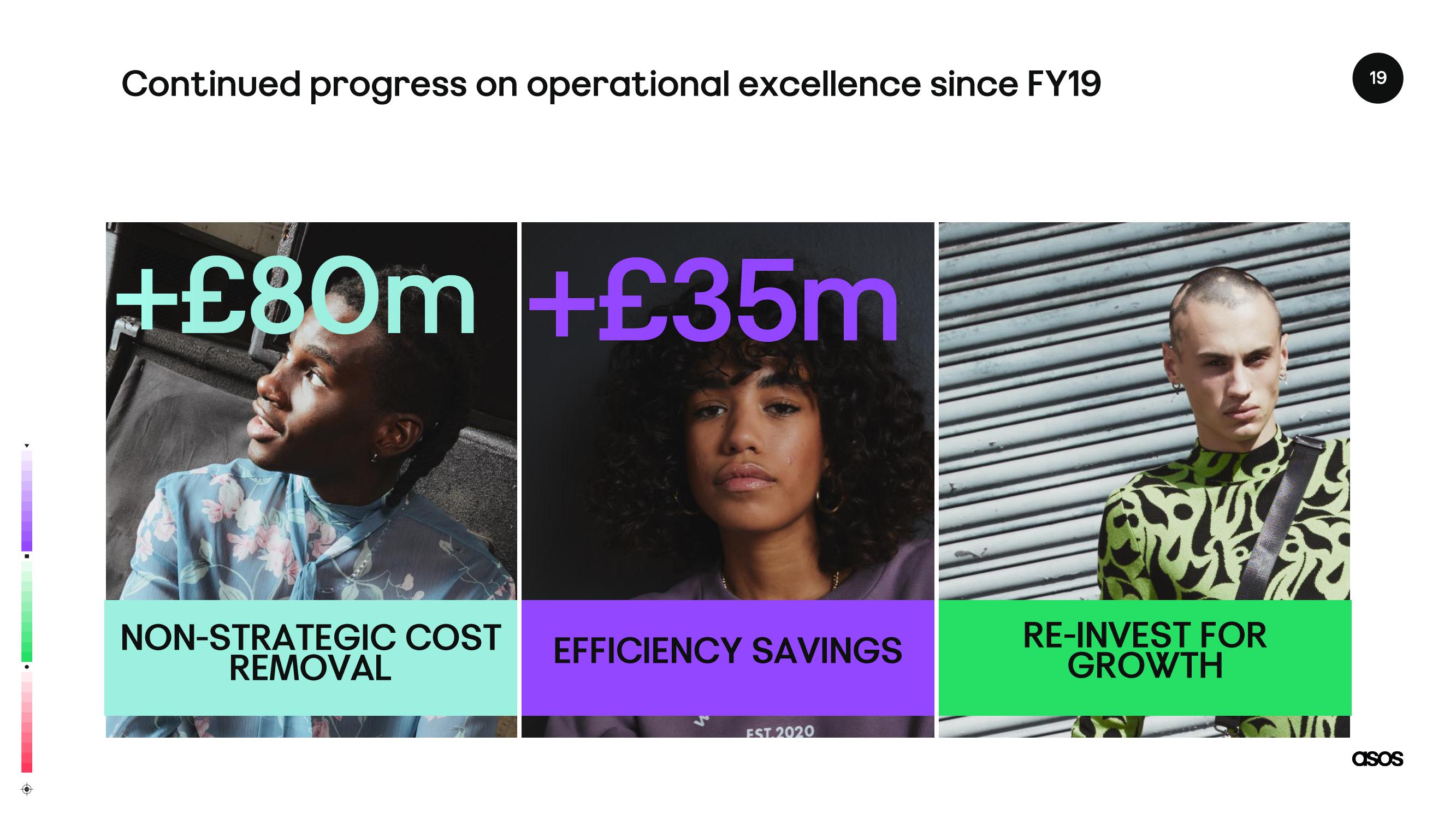 Asos Results Presentation Deck slide image #19