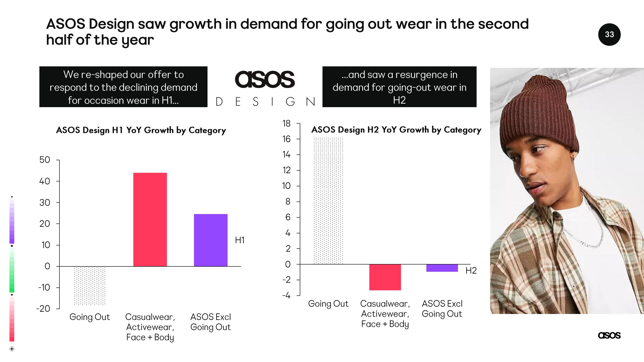 Asos Results Presentation Deck slide image #33