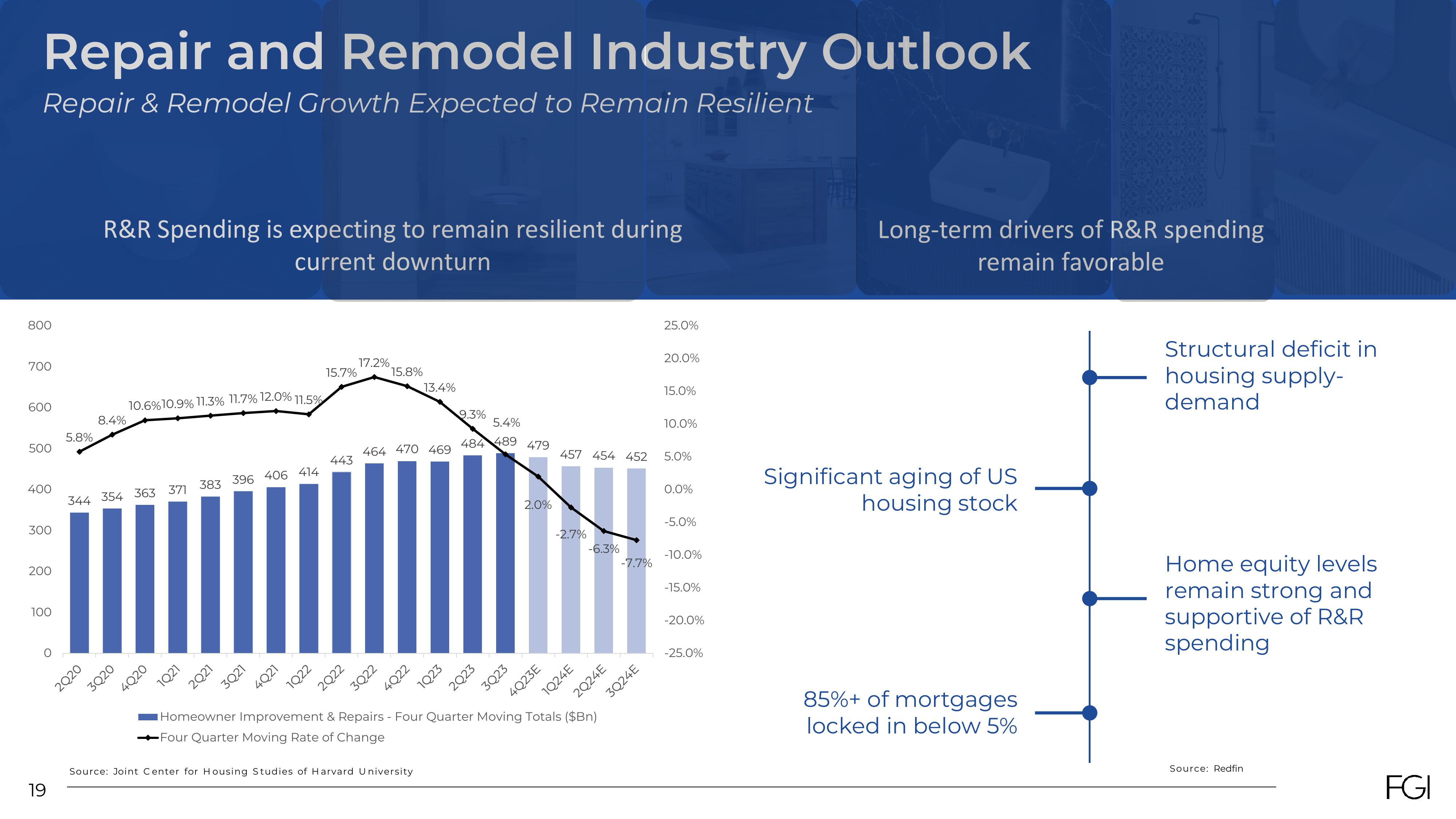 FGI Industries Investor Presentation Deck slide image #19