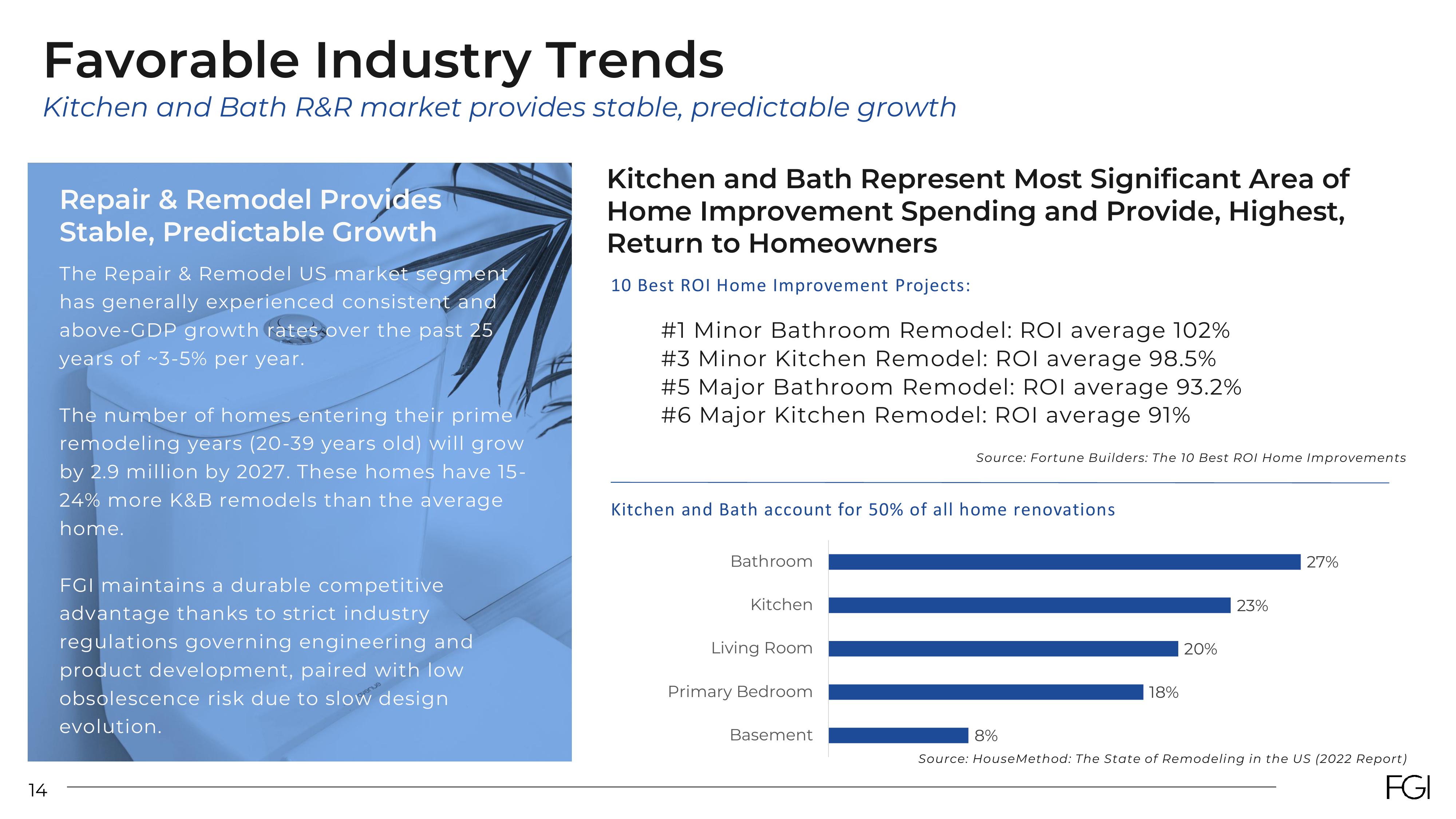 FGI Industries Investor Presentation Deck slide image #14