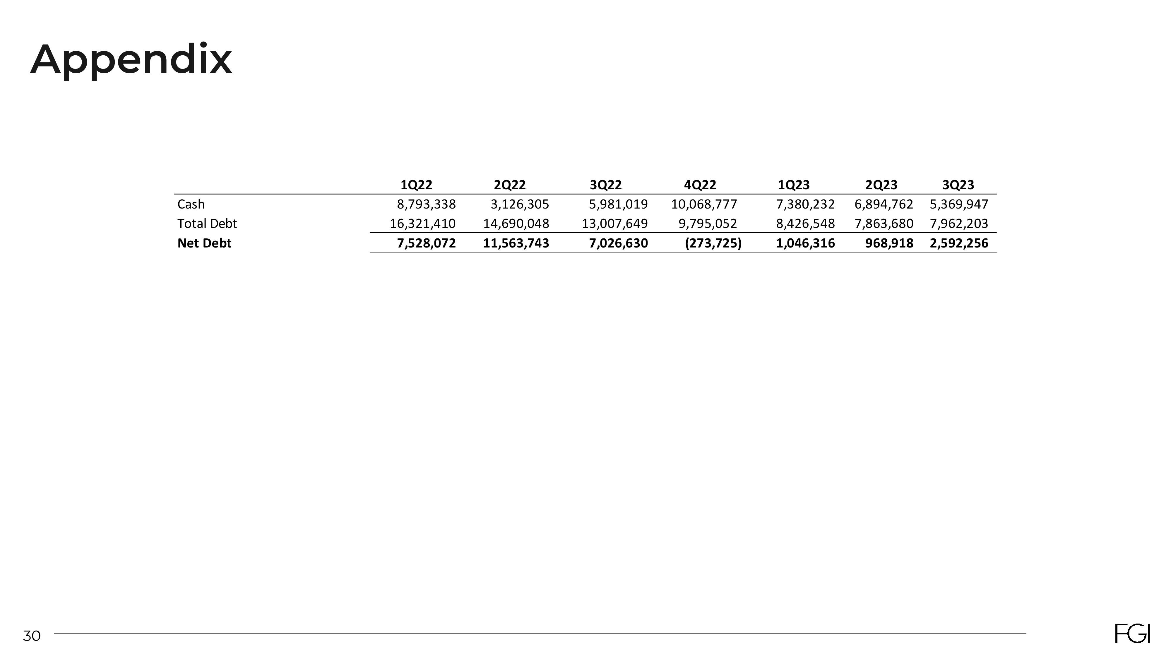 FGI Industries Investor Presentation Deck slide image #30