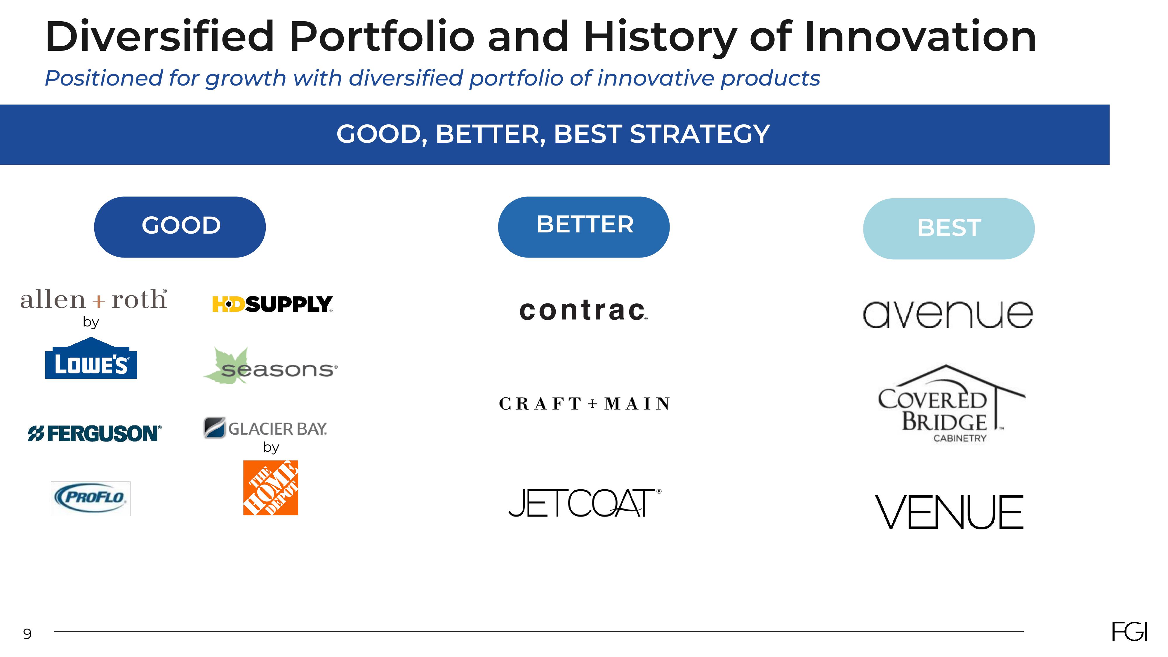 FGI Industries Investor Presentation Deck slide image #9