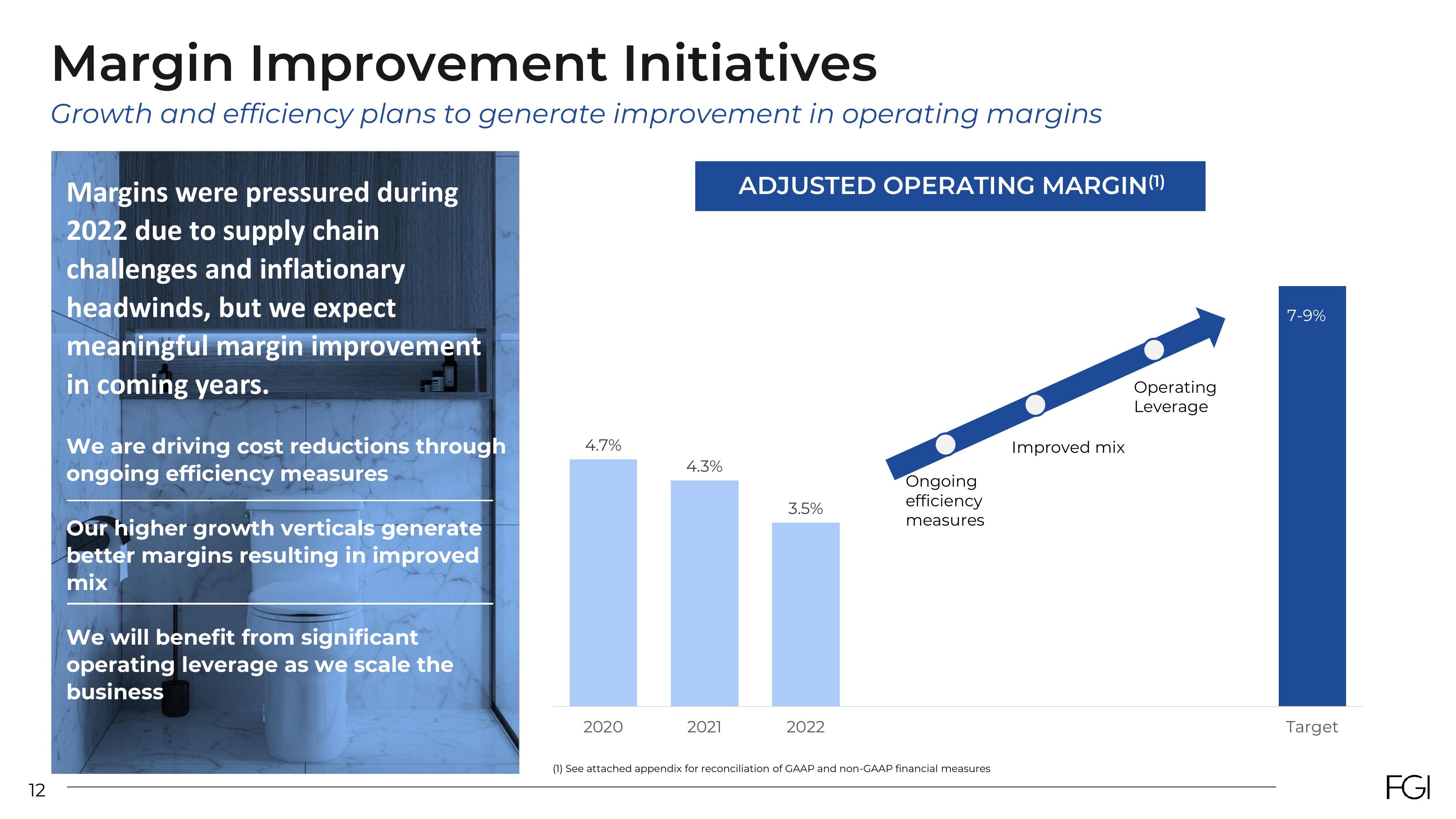 FGI Industries Investor Presentation Deck slide image #12