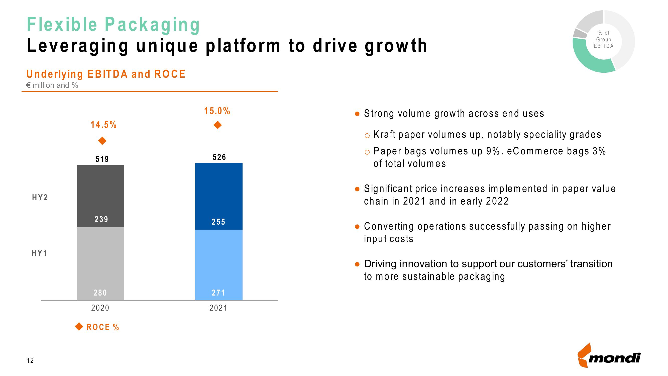 Mondi Results Presentation Deck slide image #12