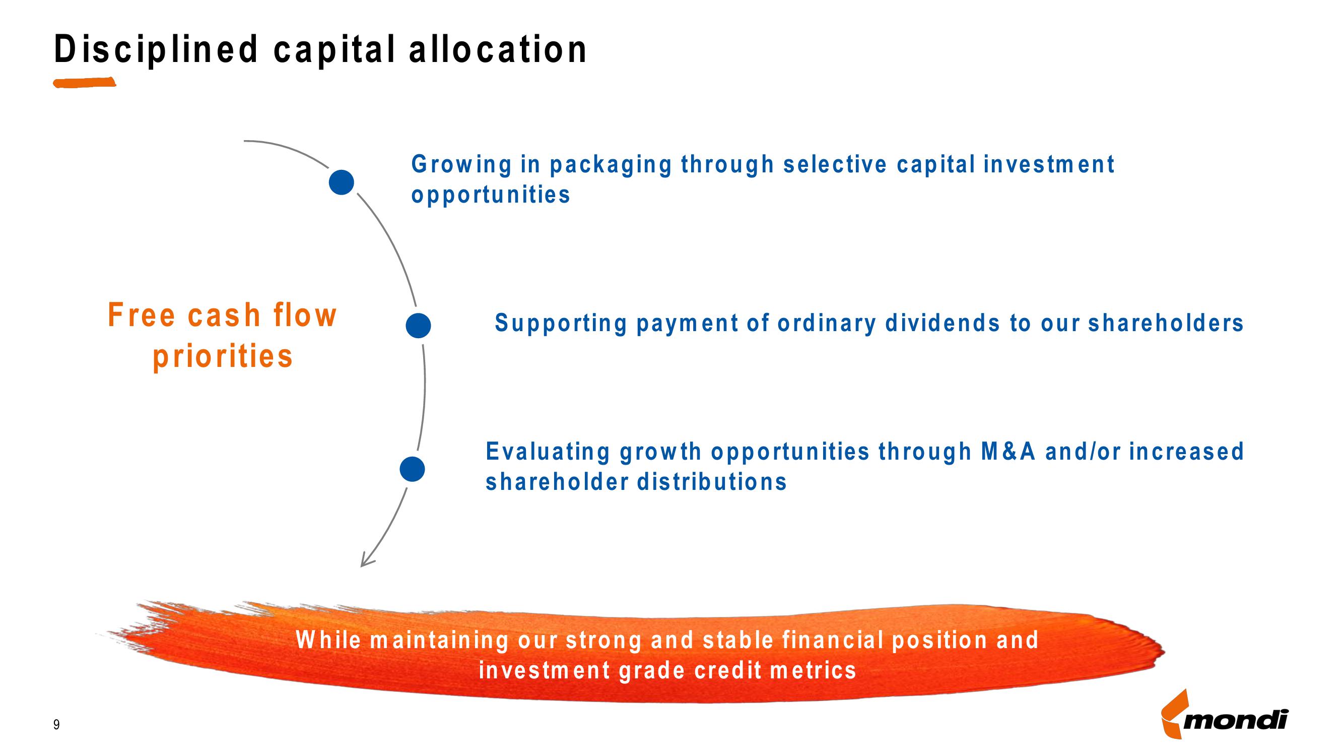 Mondi Results Presentation Deck slide image #9