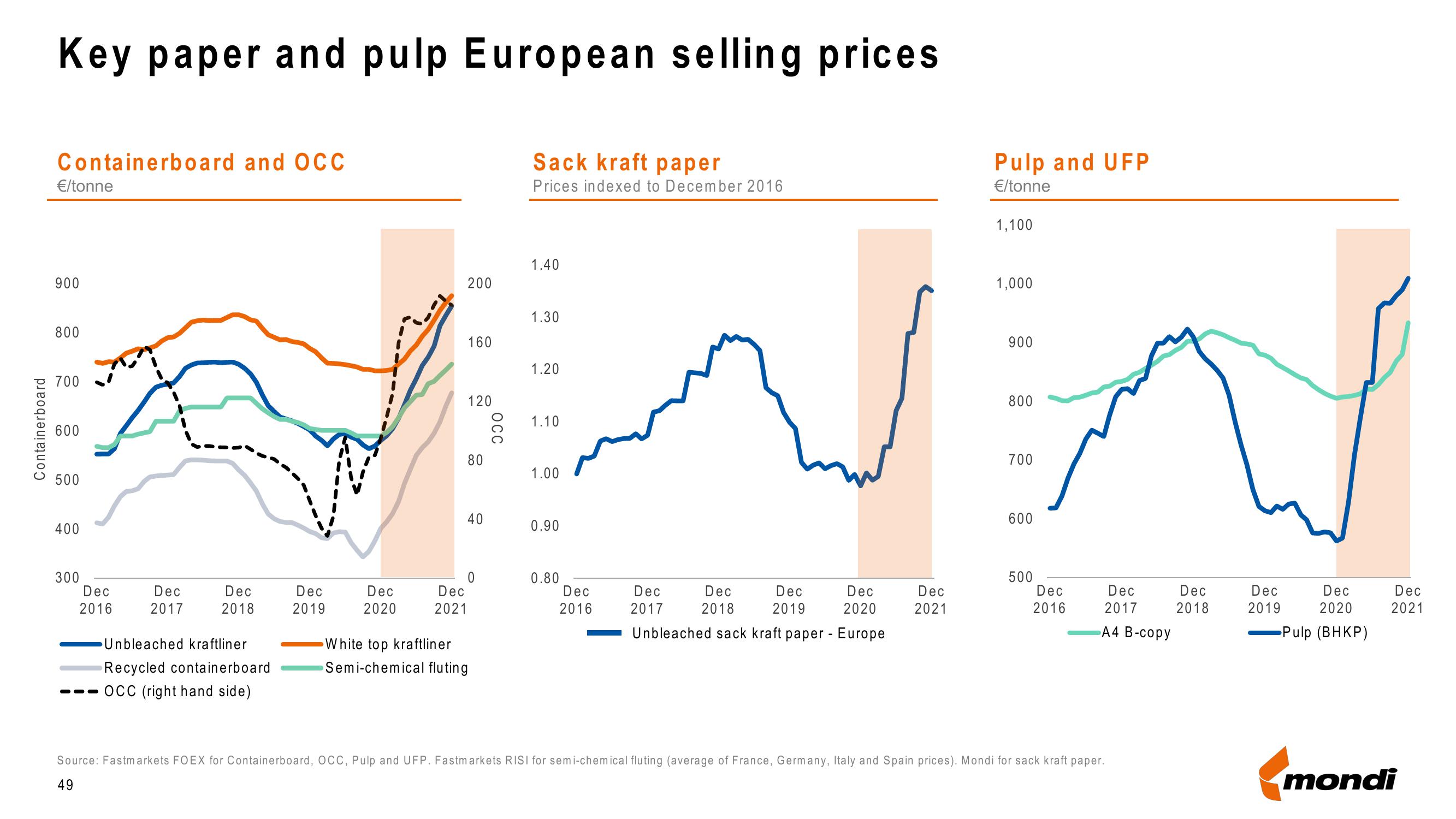 Mondi Results Presentation Deck slide image #49